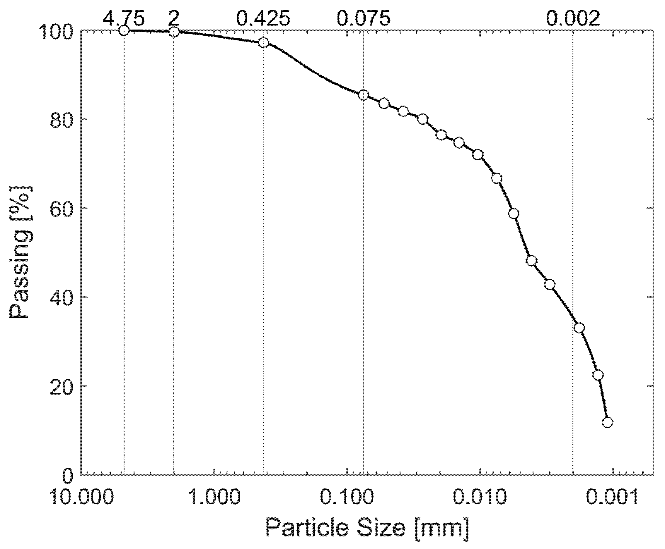 Nanomaterials 15 00702 g006