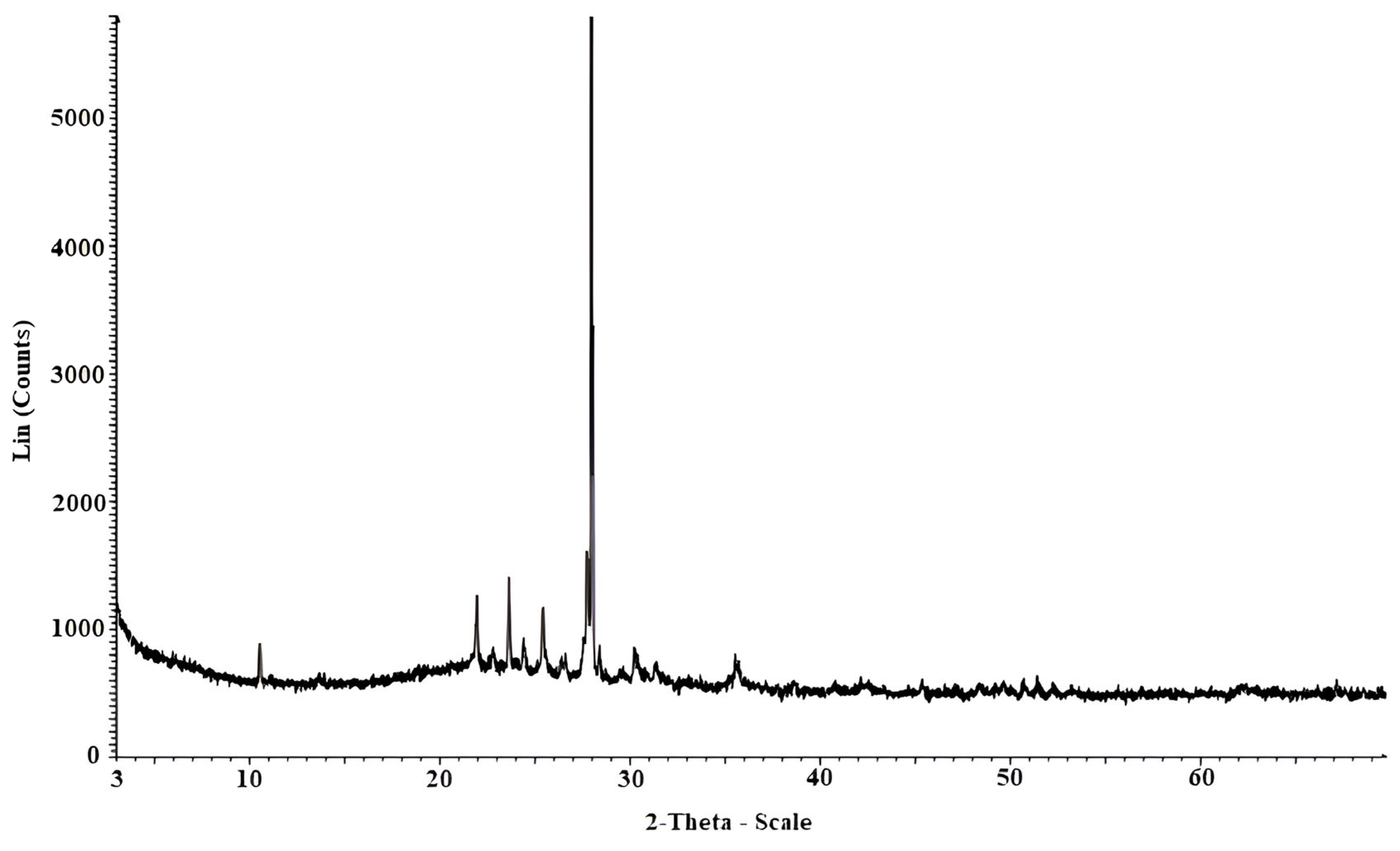 Nanomaterials 15 00702 g007