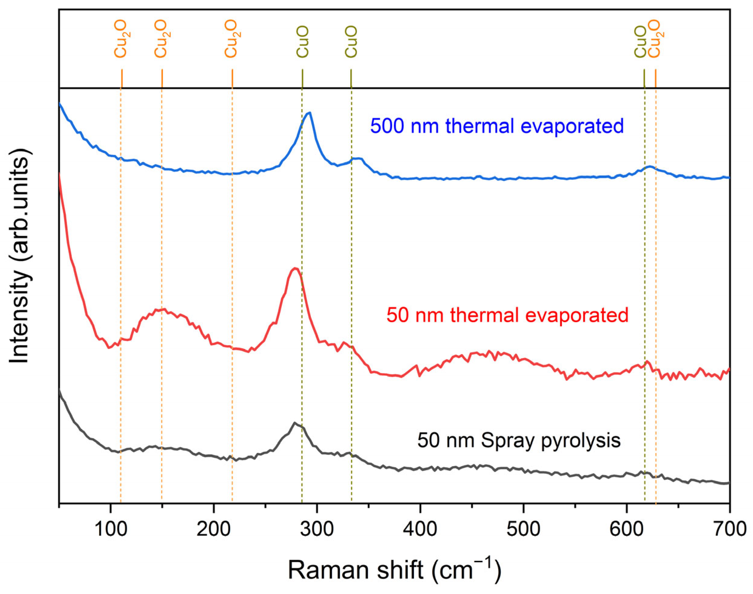 Nanomaterials 15 00705 g003