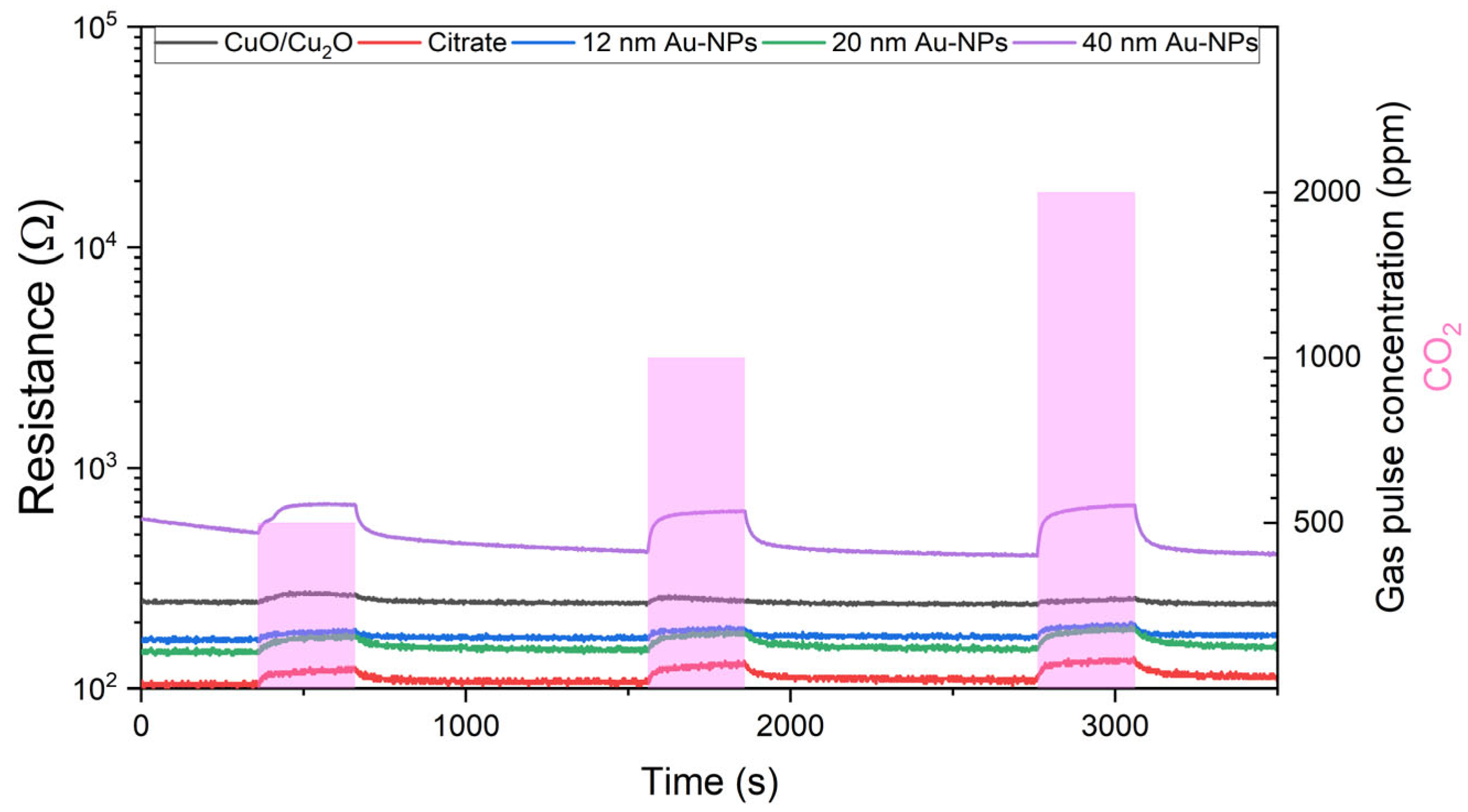 Nanomaterials 15 00705 g008