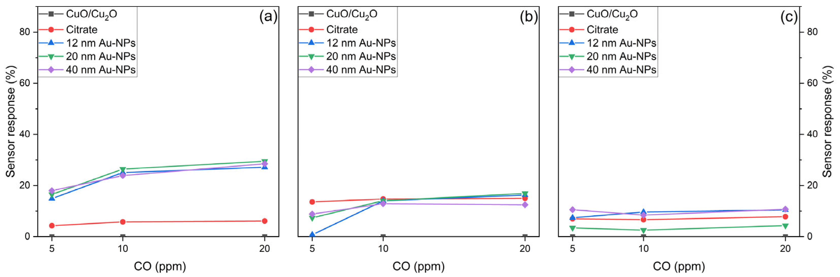 Nanomaterials 15 00705 g011