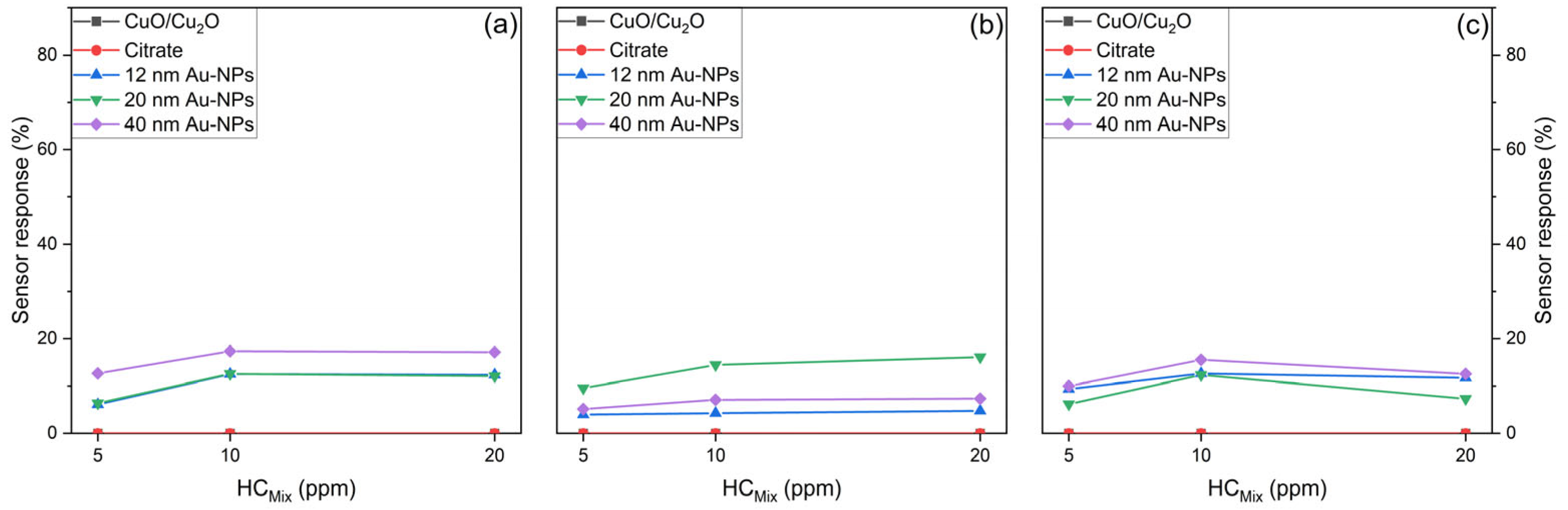 Nanomaterials 15 00705 g013