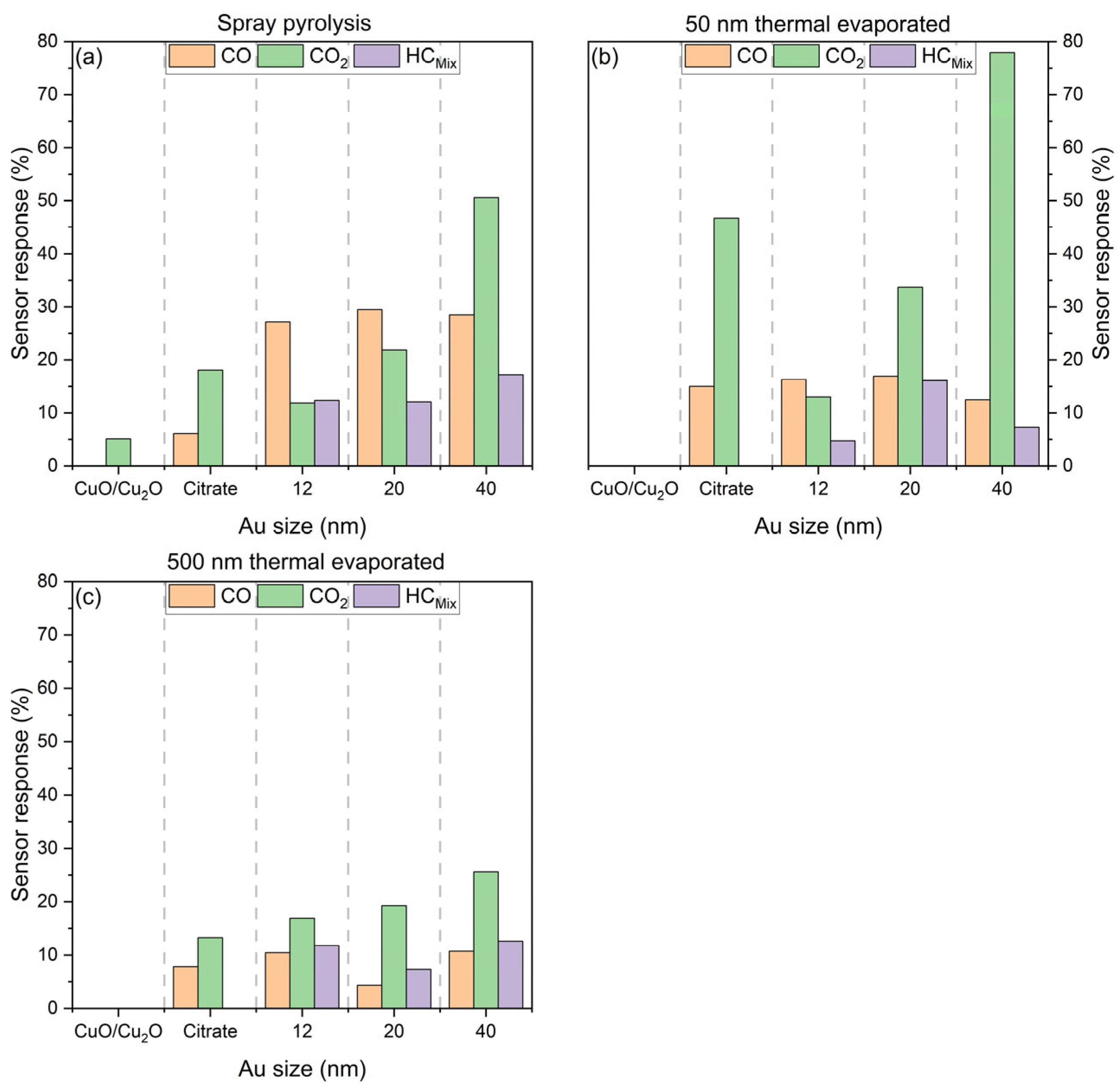 Nanomaterials 15 00705 g014