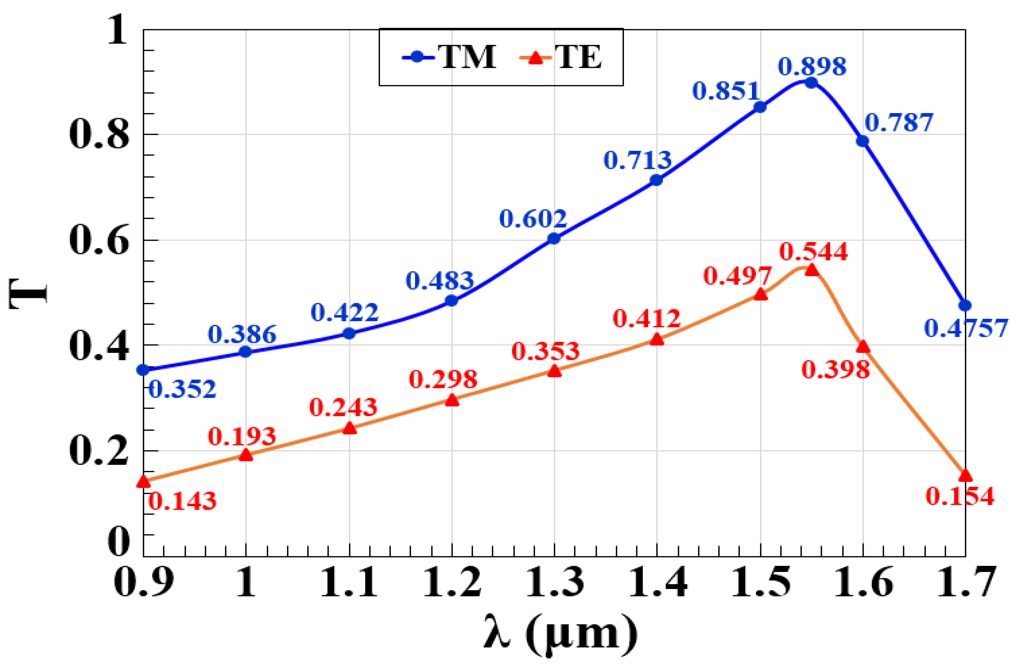 Nanomaterials 15 00707 g002