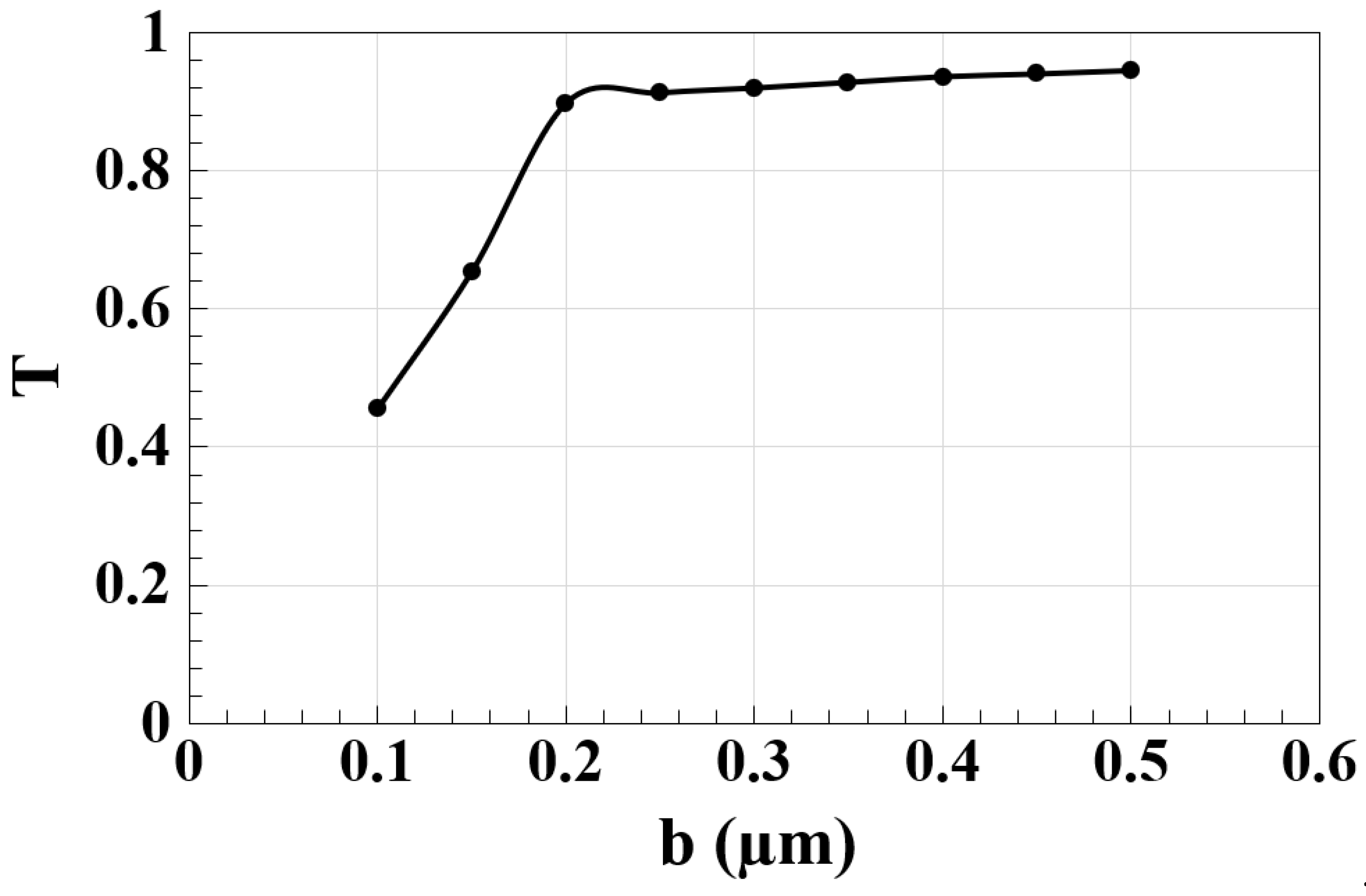 Nanomaterials 15 00707 g004