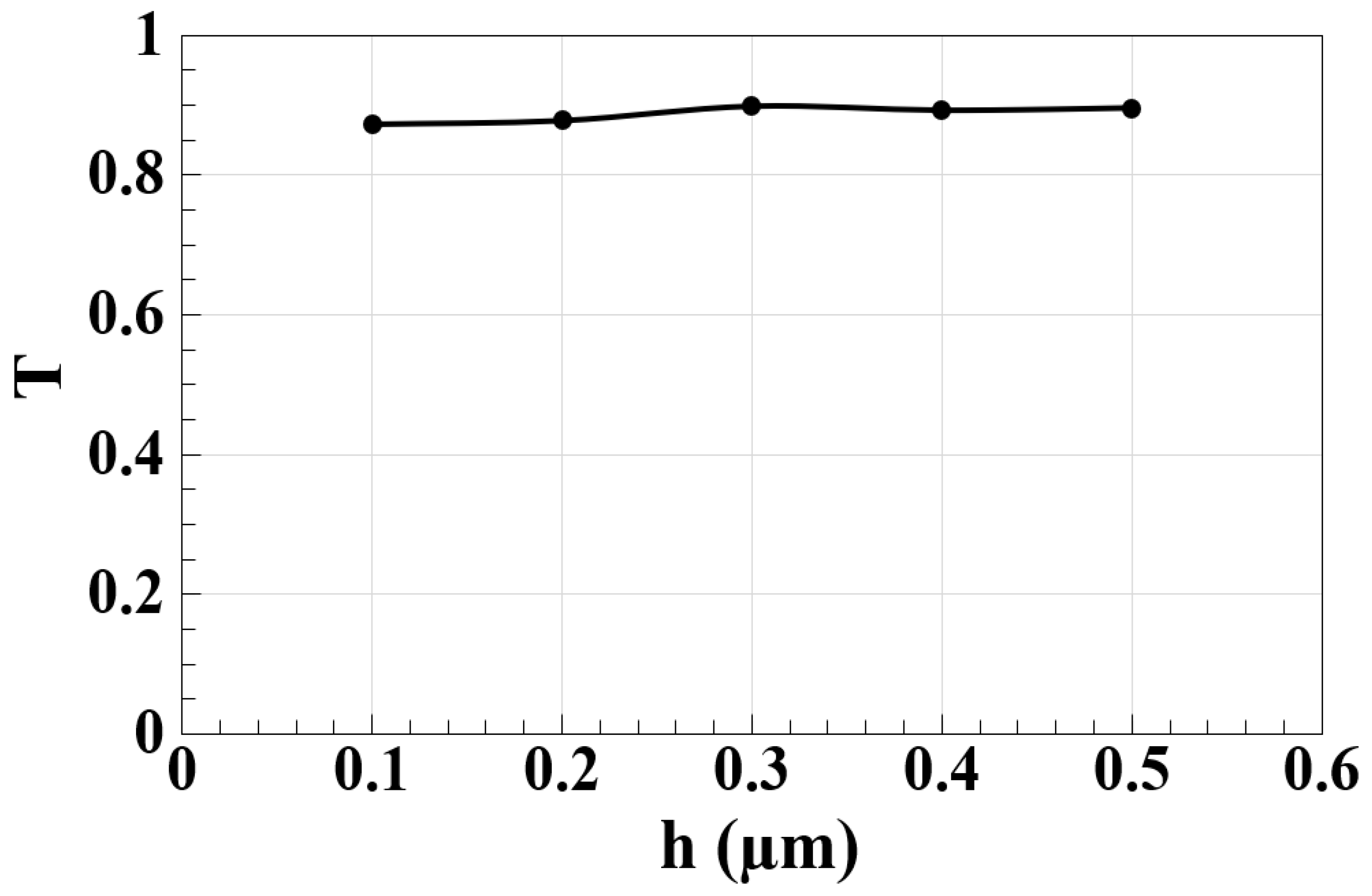 Nanomaterials 15 00707 g005