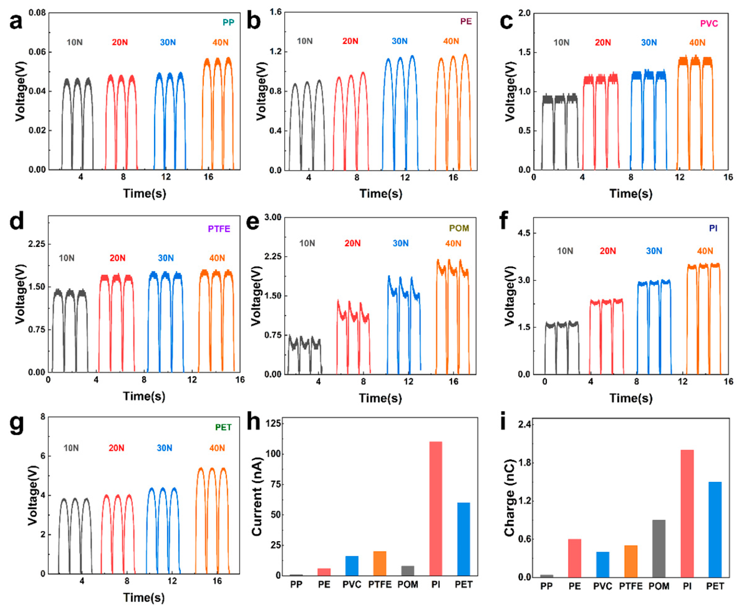 Nanomaterials 15 00708 g004