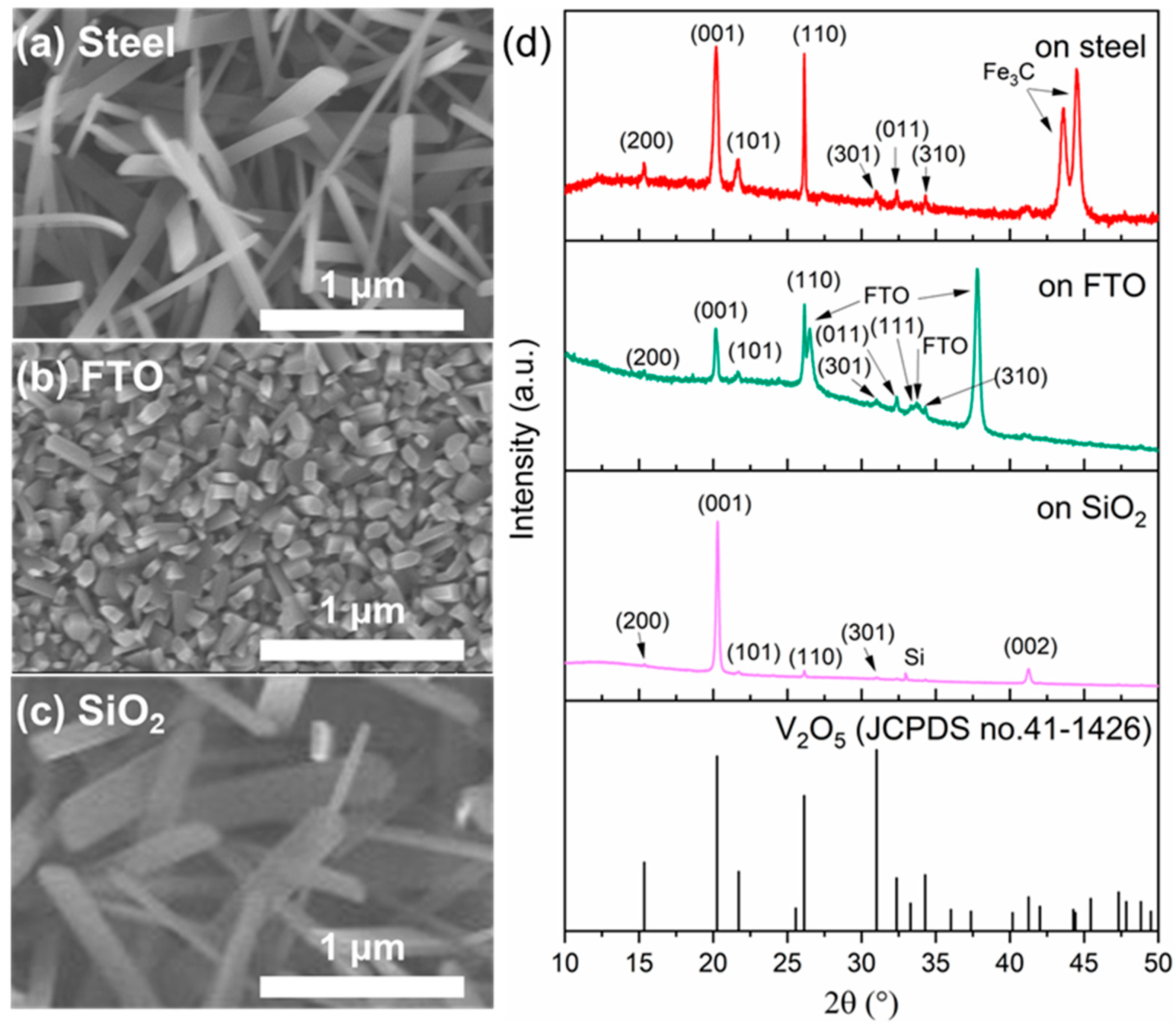 Nanomaterials 15 00709 g003