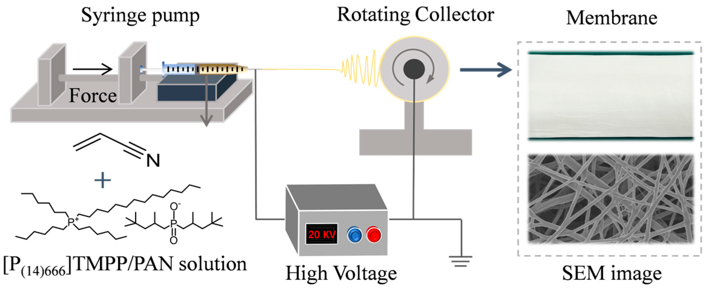 Nanomaterials 15 00711 g001