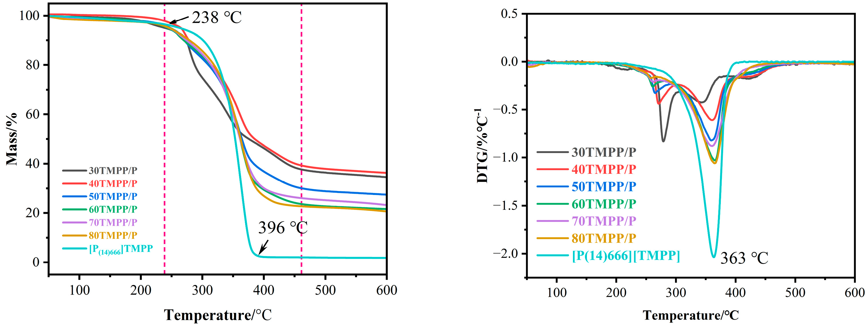Nanomaterials 15 00711 g004