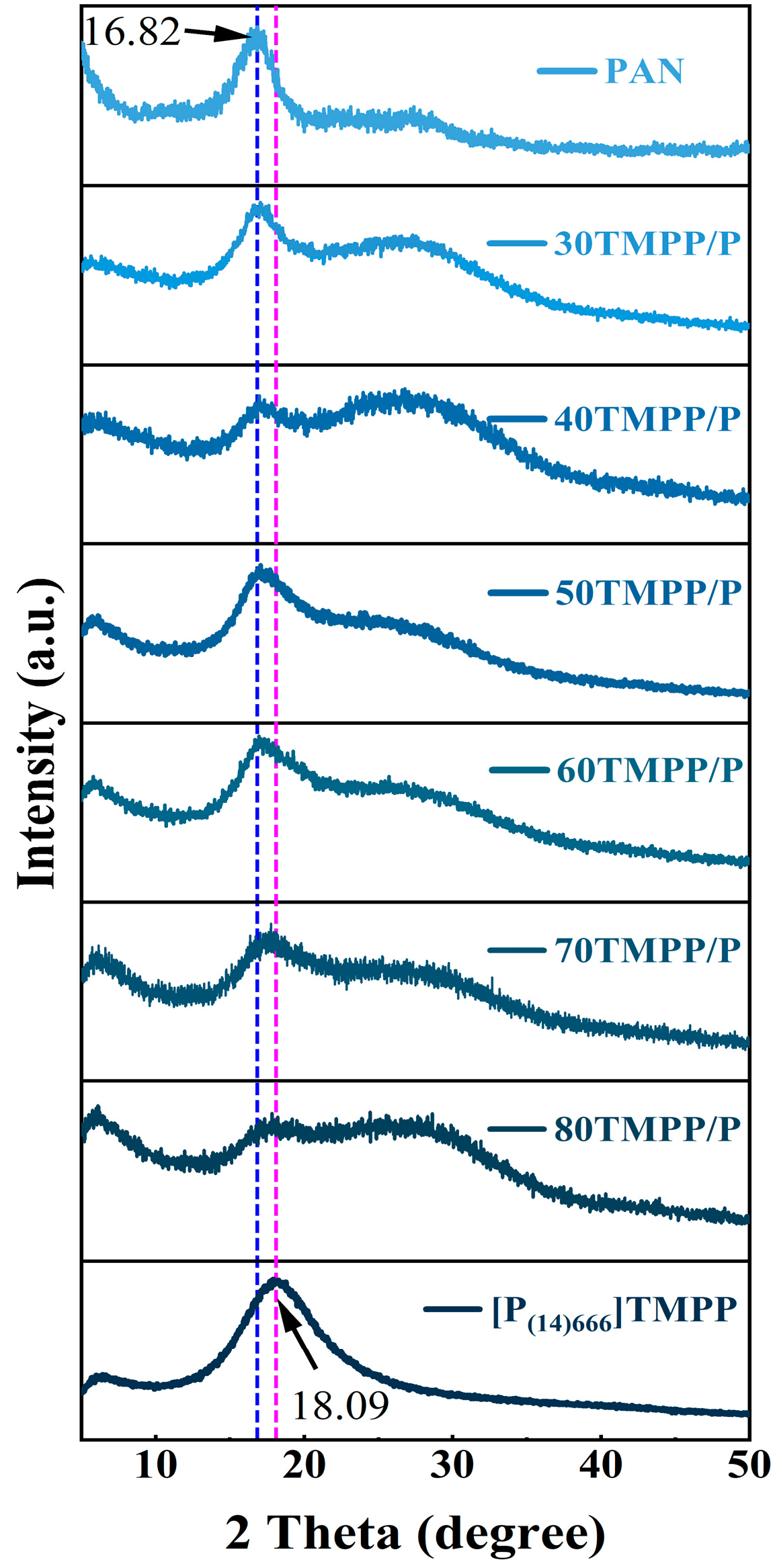 Nanomaterials 15 00711 g005
