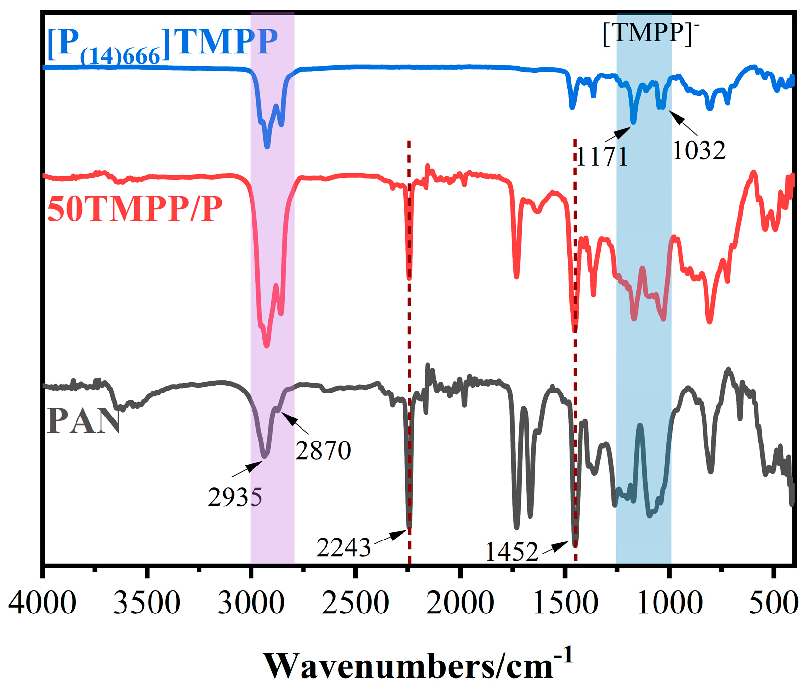 Nanomaterials 15 00711 g006