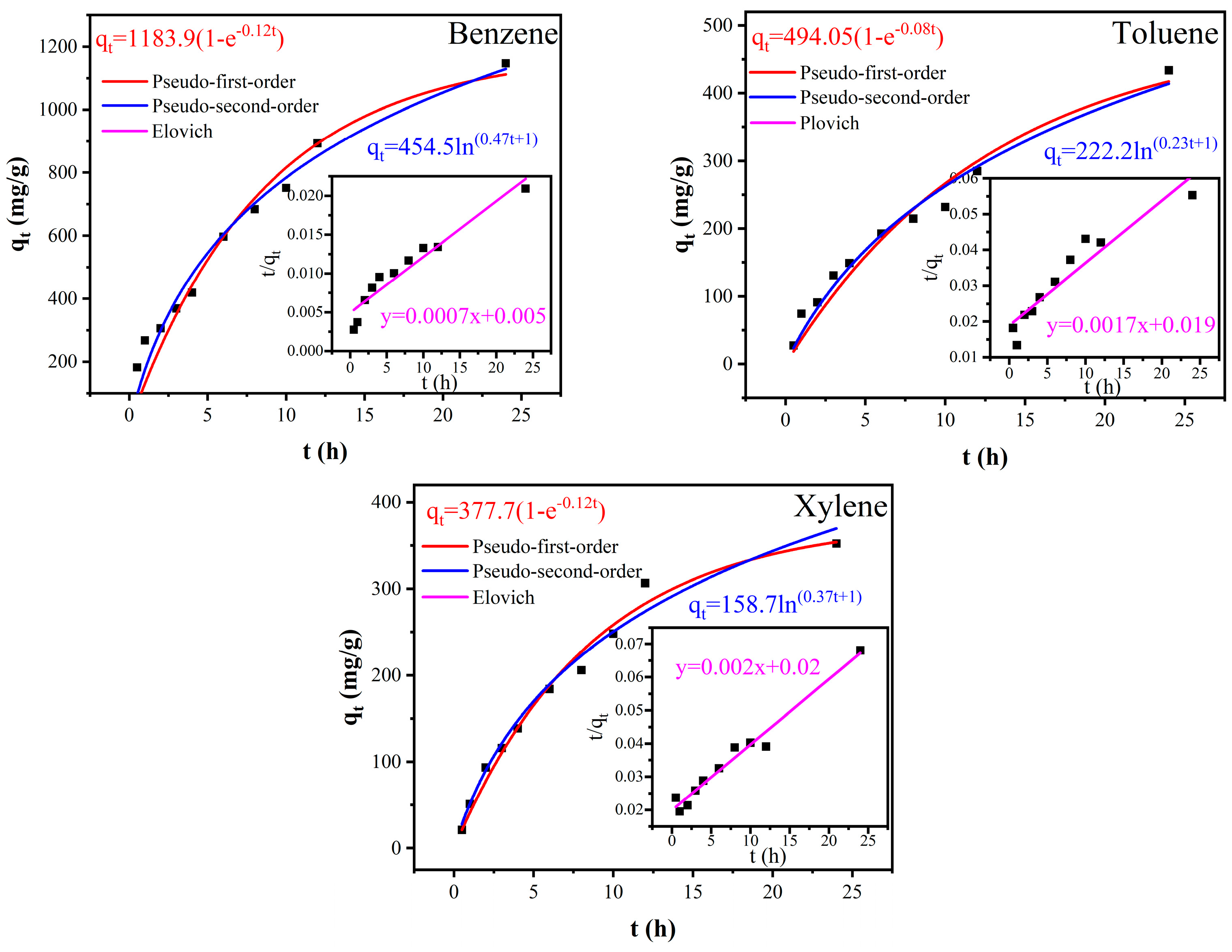 Nanomaterials 15 00711 g010