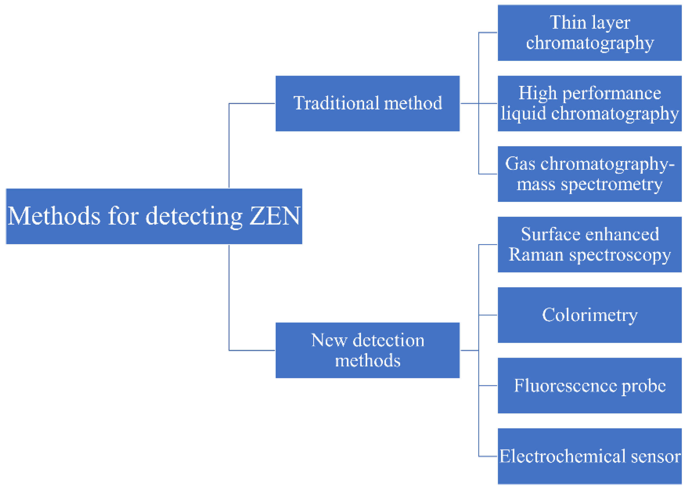 Nanomaterials 15 00712 g002