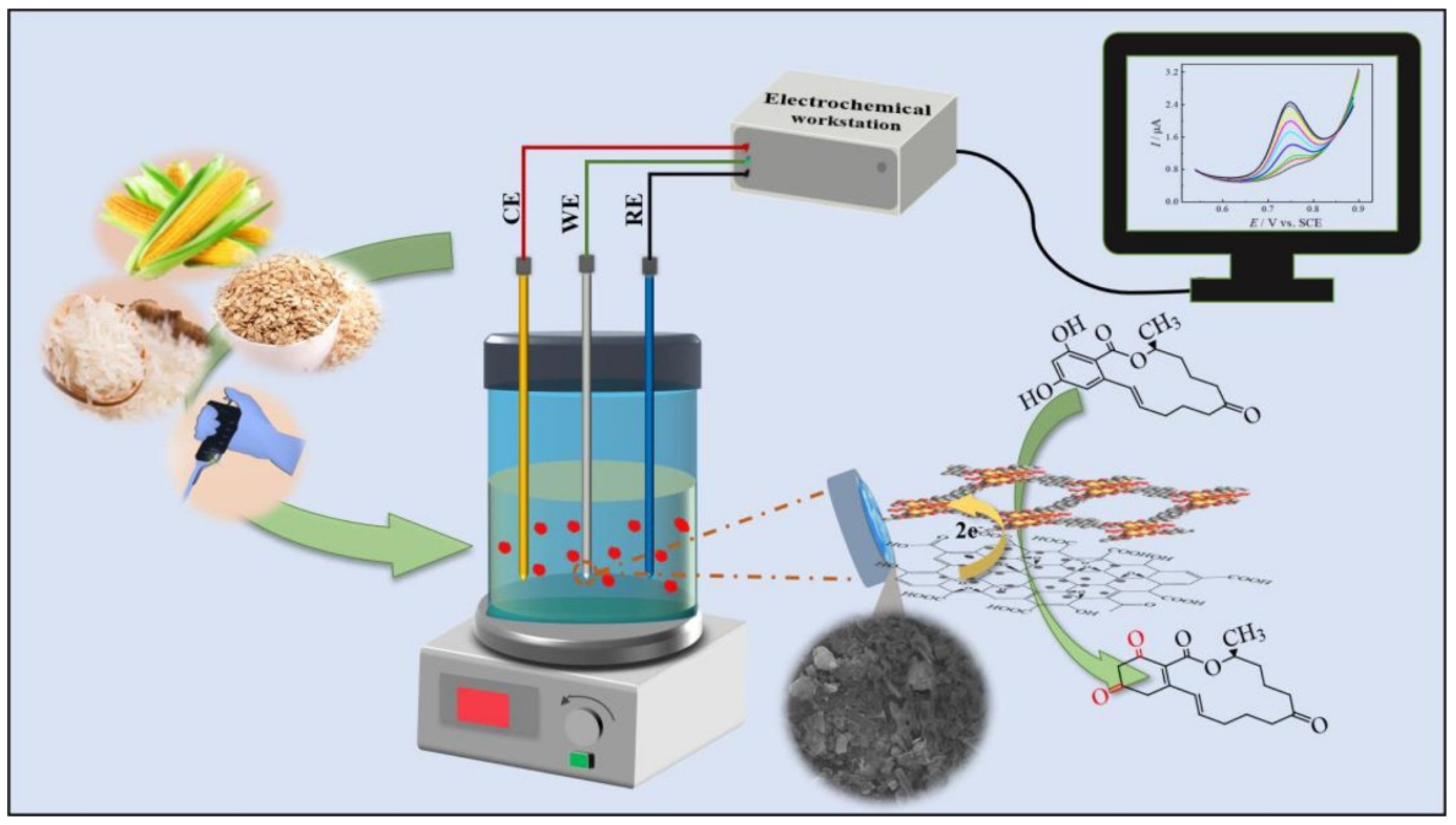 Nanomaterials 15 00712 g010