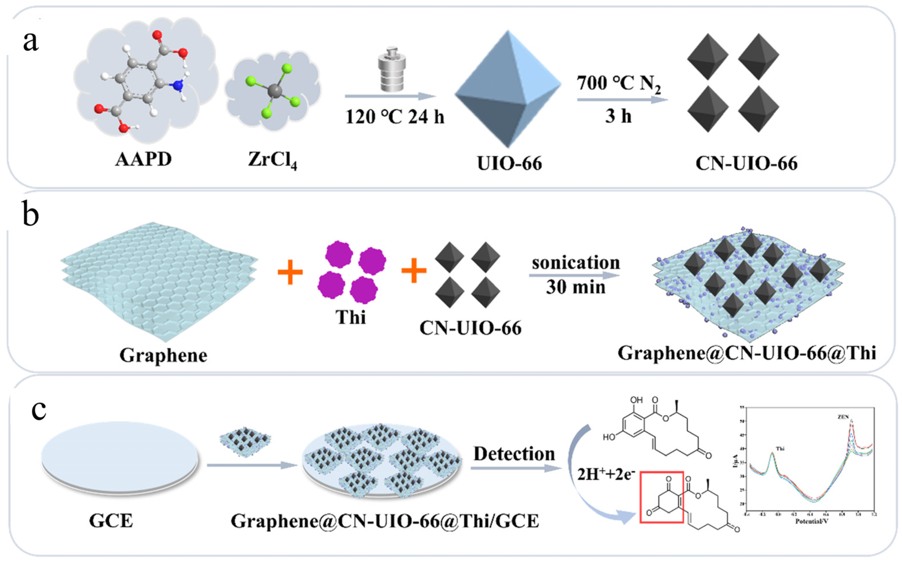 Nanomaterials 15 00712 g013