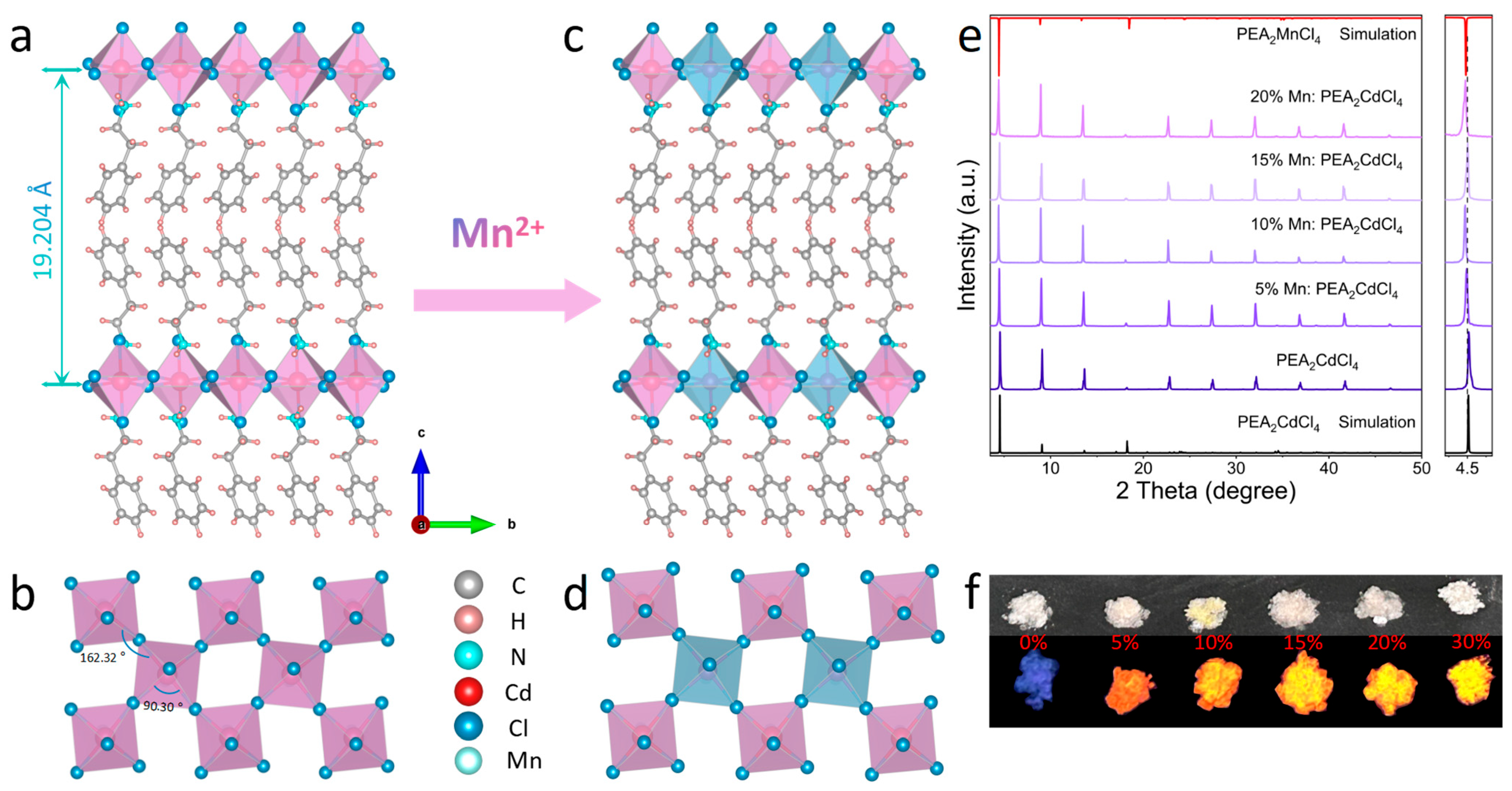 Nanomaterials 15 00713 g001