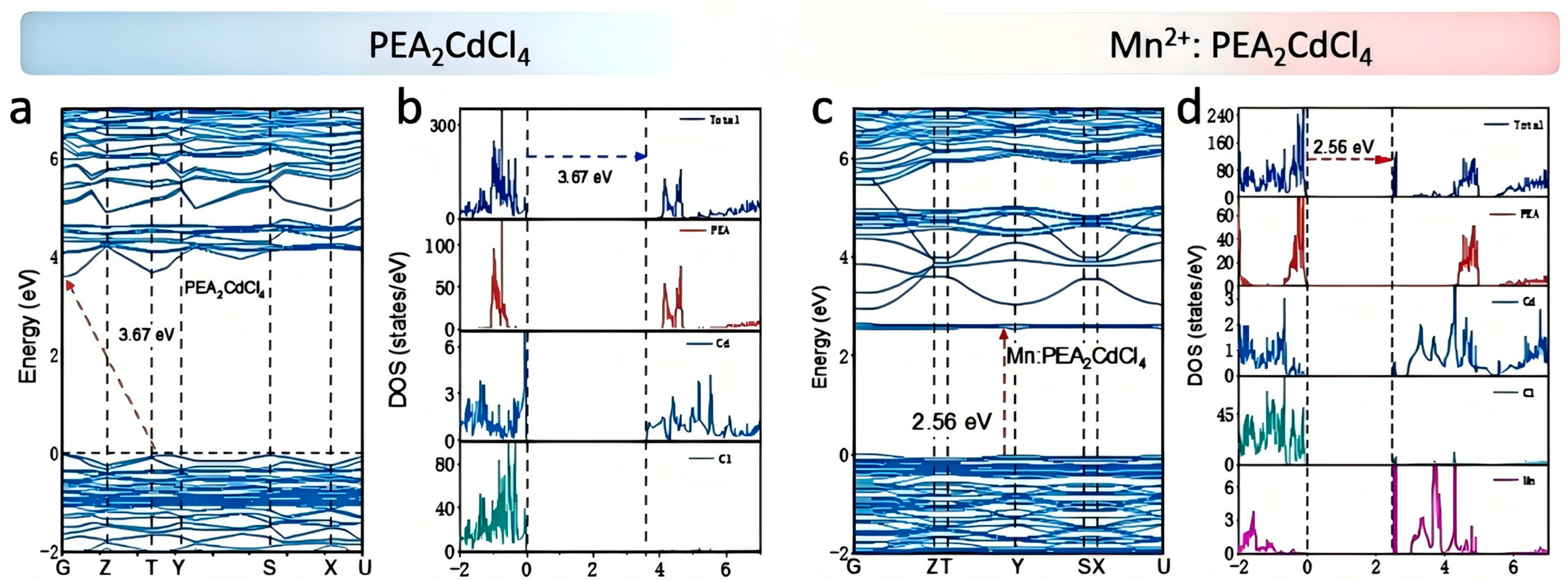 Nanomaterials 15 00713 g004