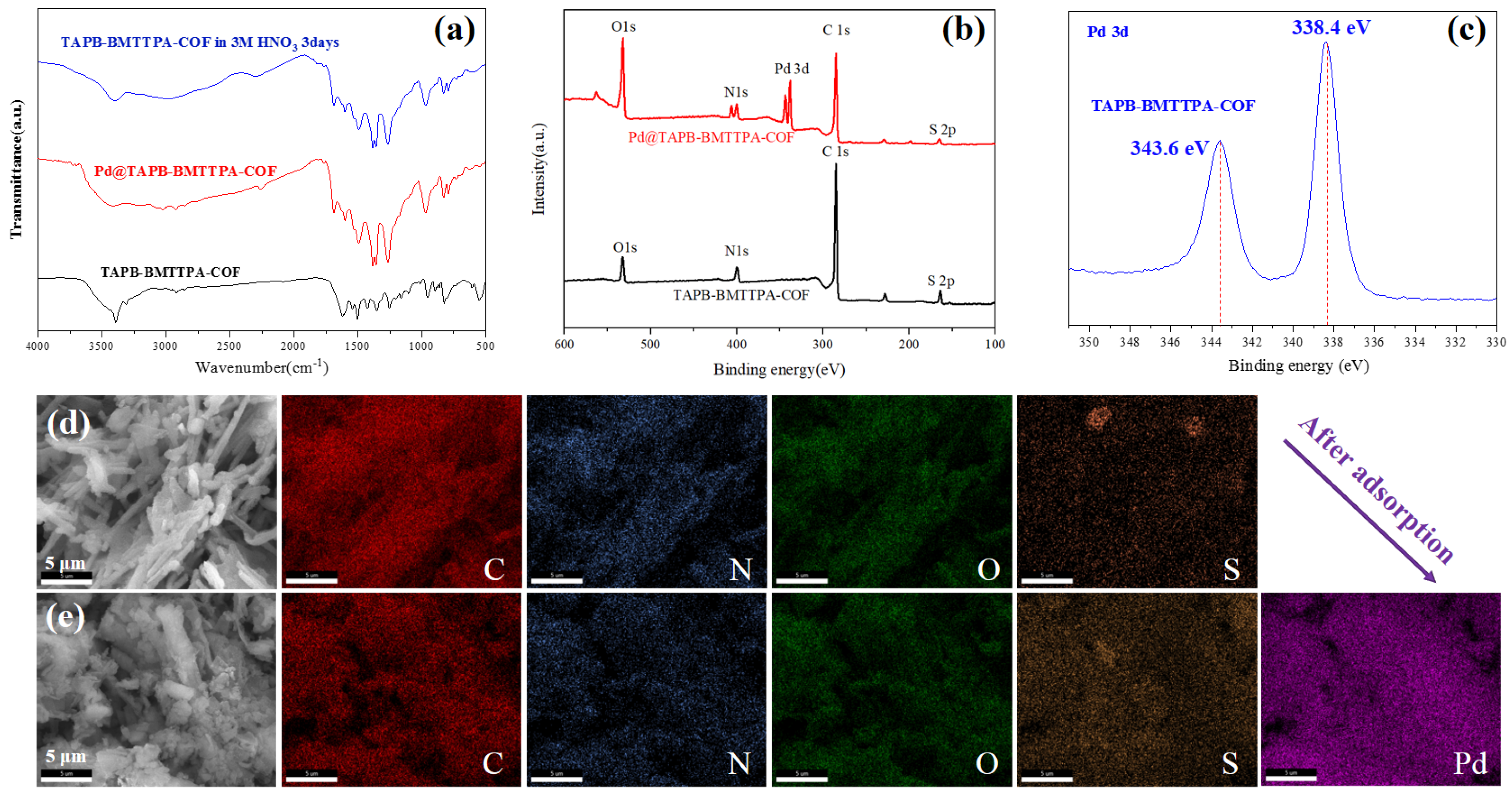 Nanomaterials 15 00714 g004
