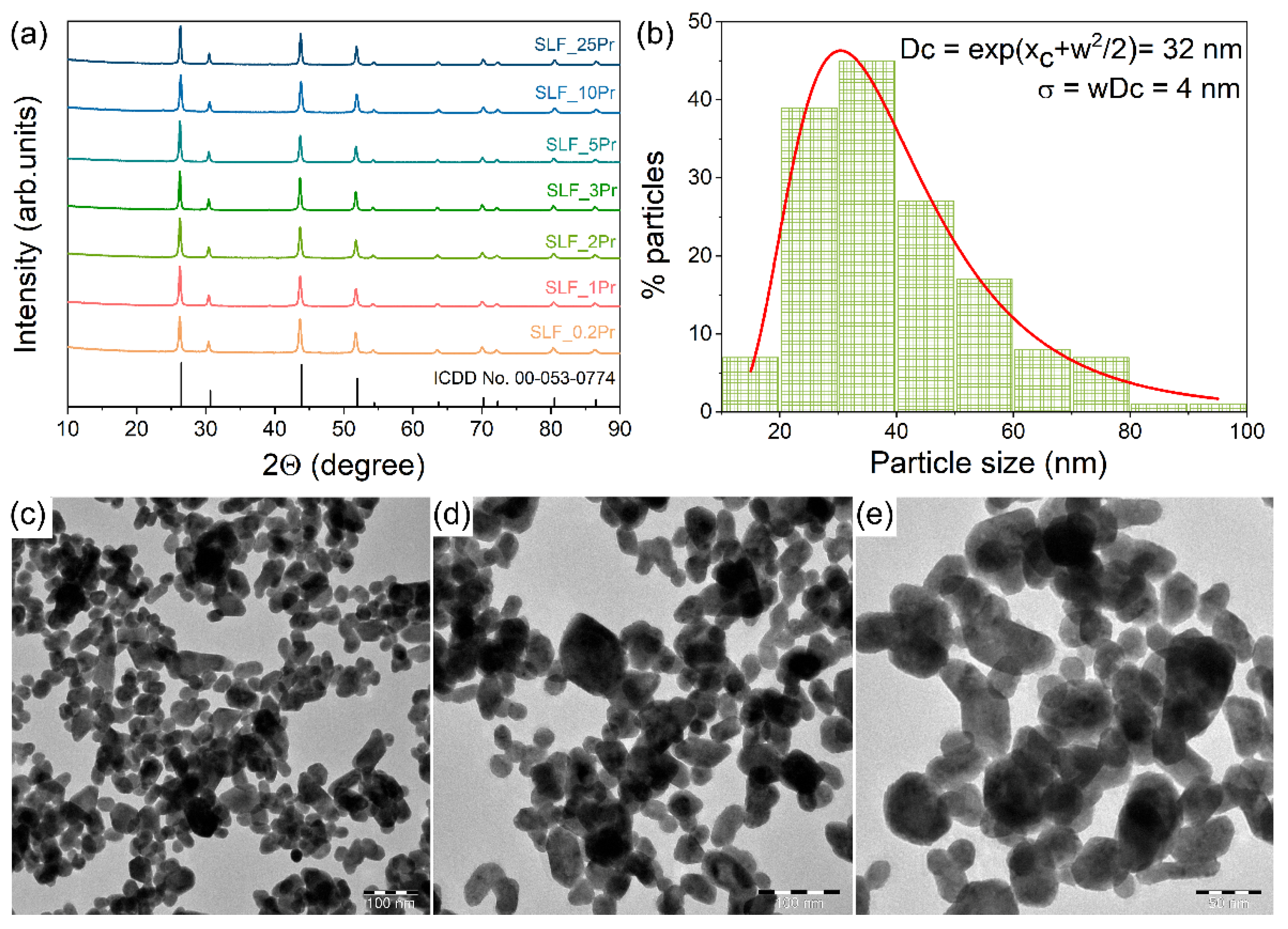 Nanomaterials 15 00717 g002