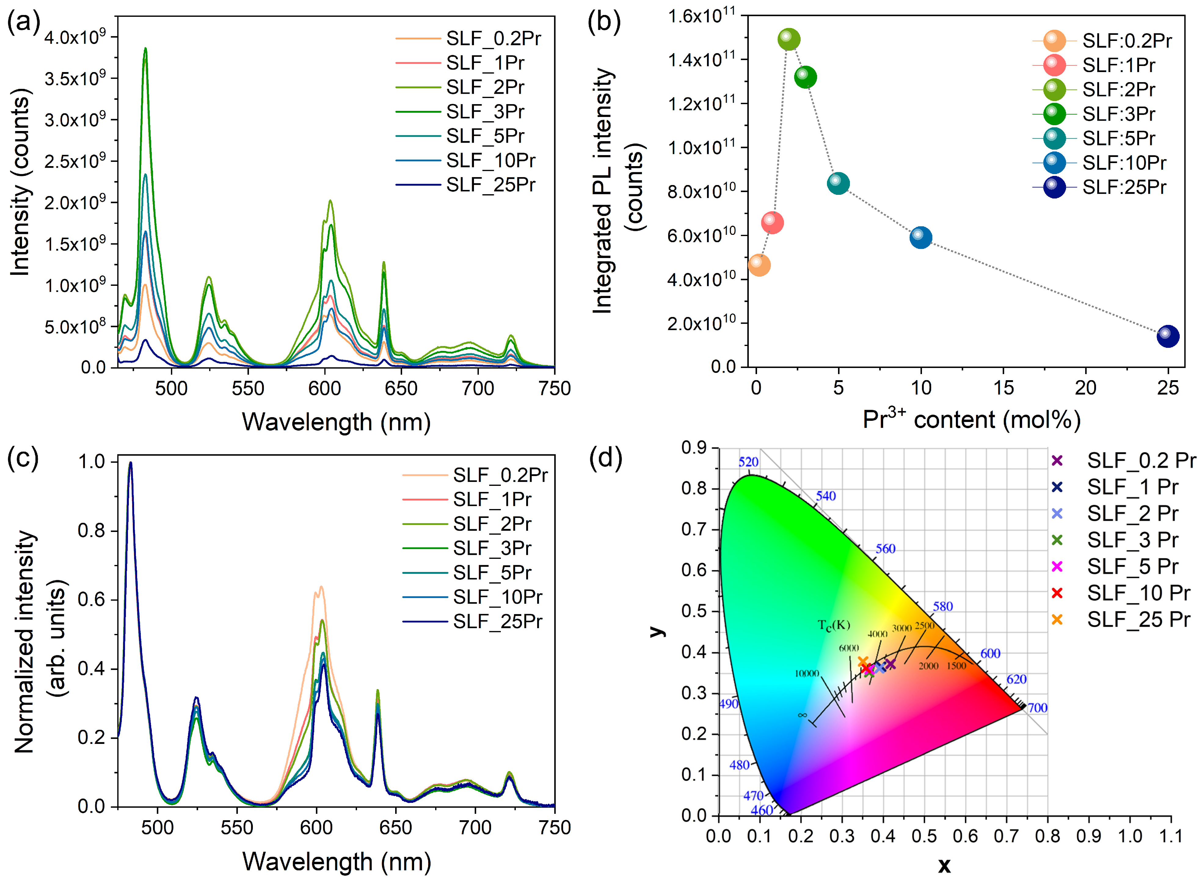 Nanomaterials 15 00717 g004