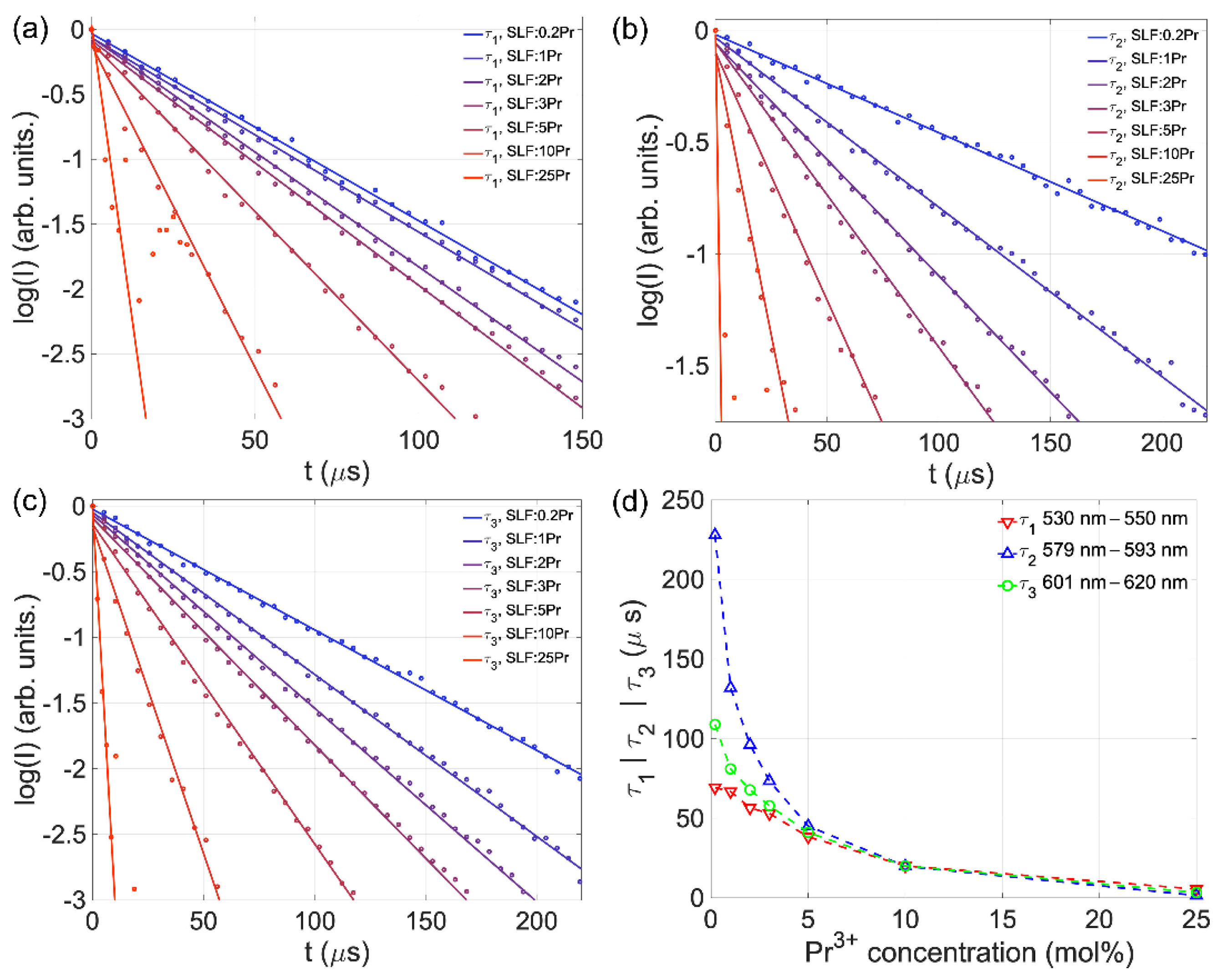 Nanomaterials 15 00717 g005