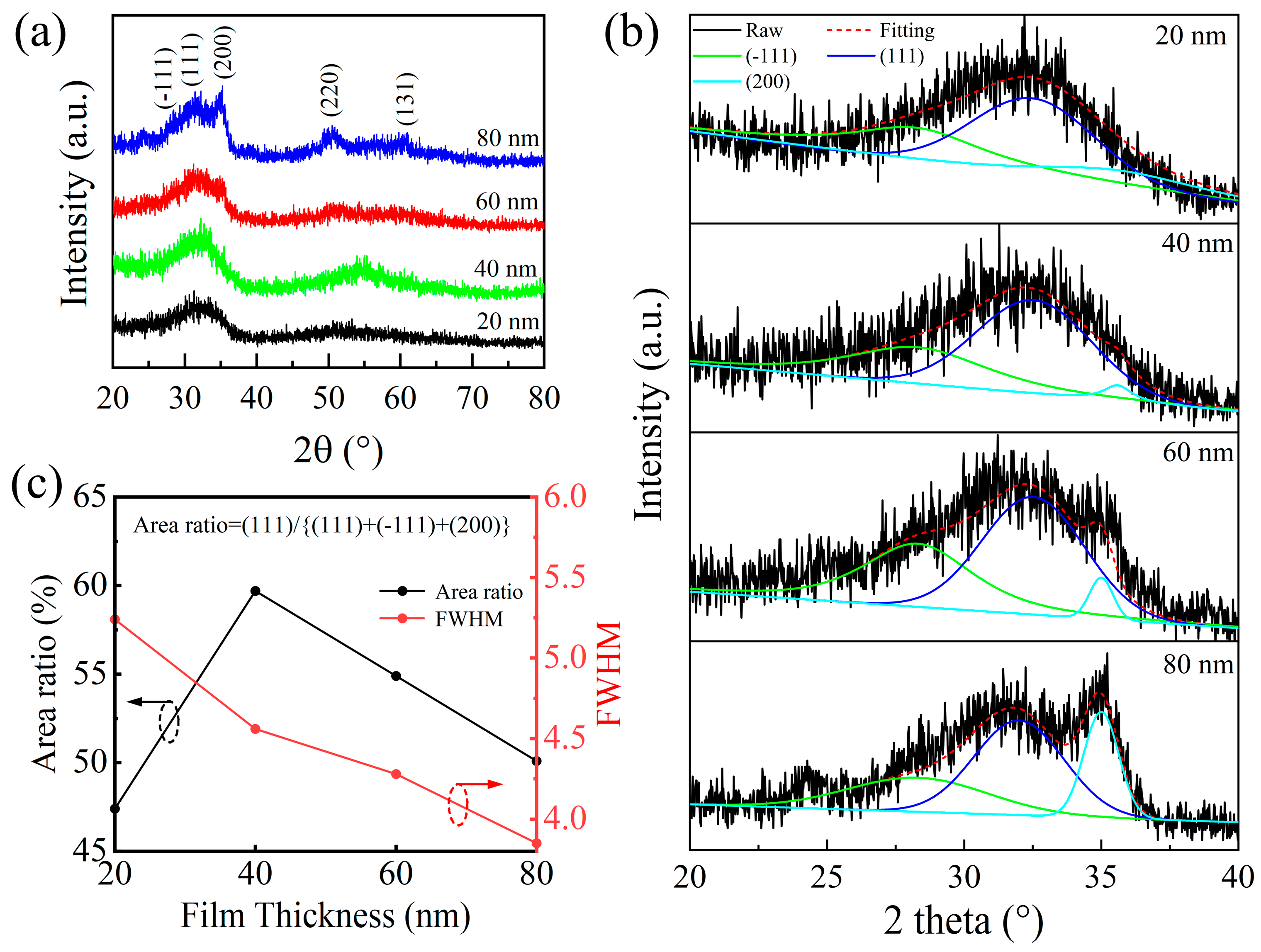 Nanomaterials 15 00719 g001