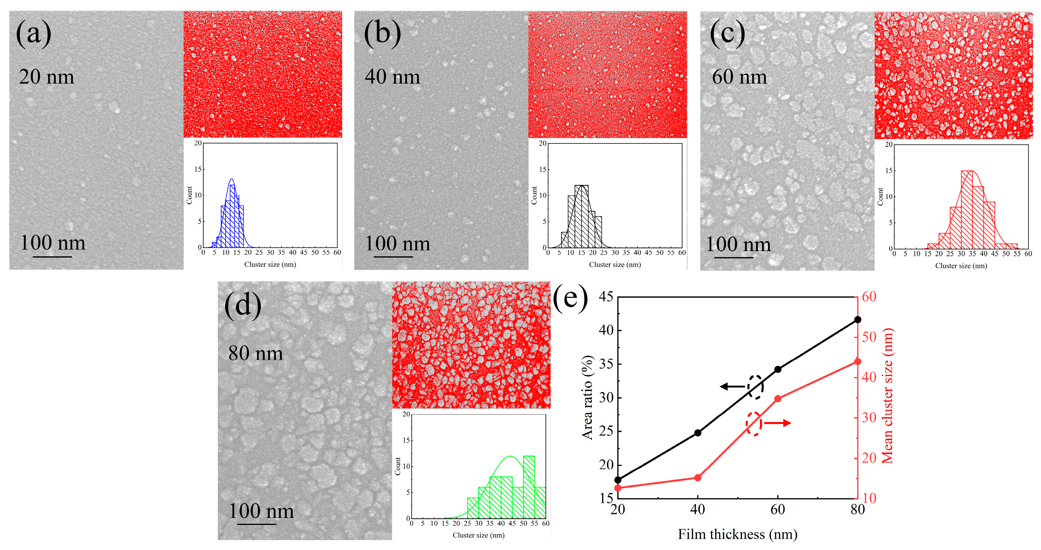 Nanomaterials 15 00719 g002