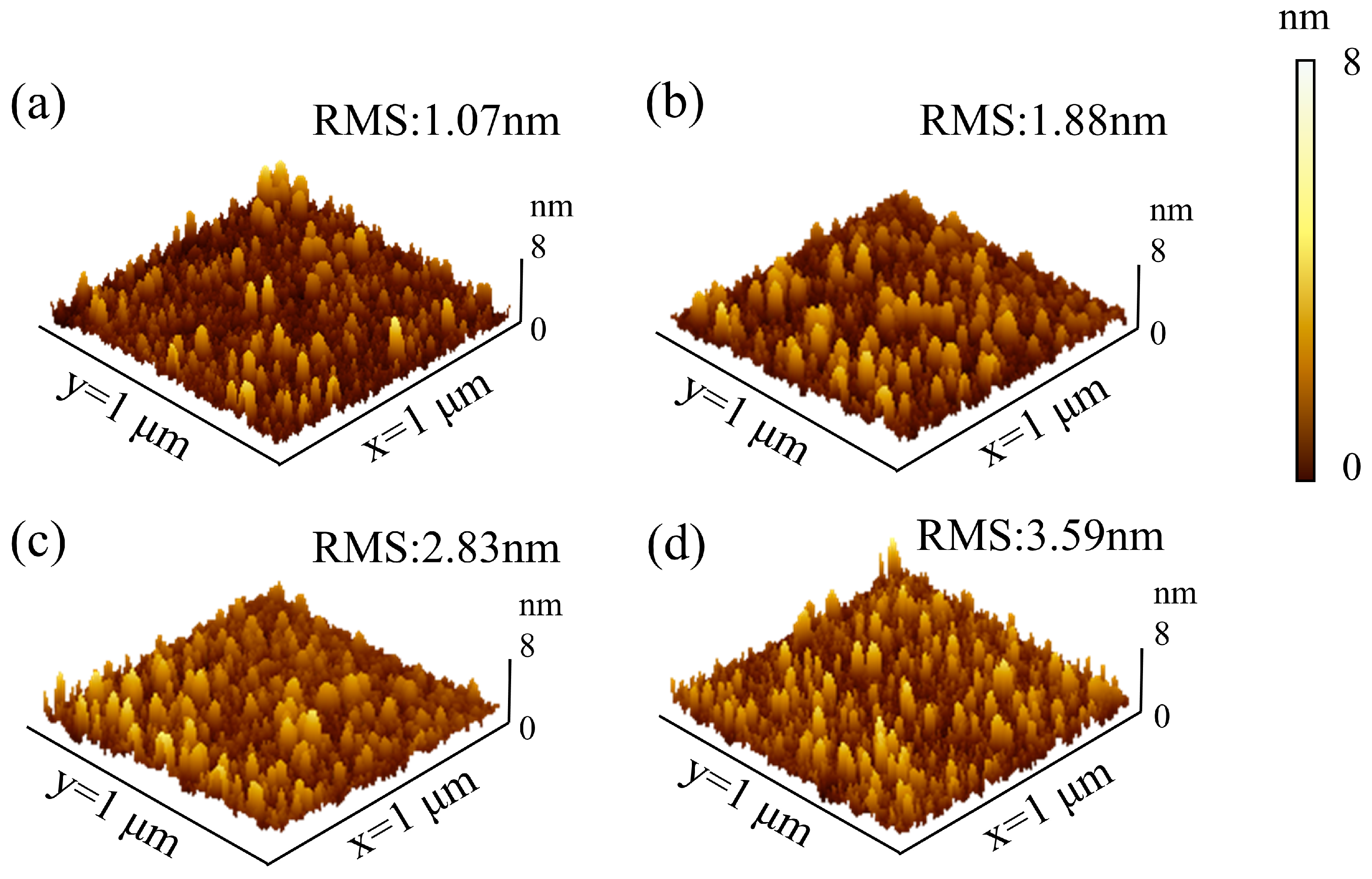 Nanomaterials 15 00719 g003
