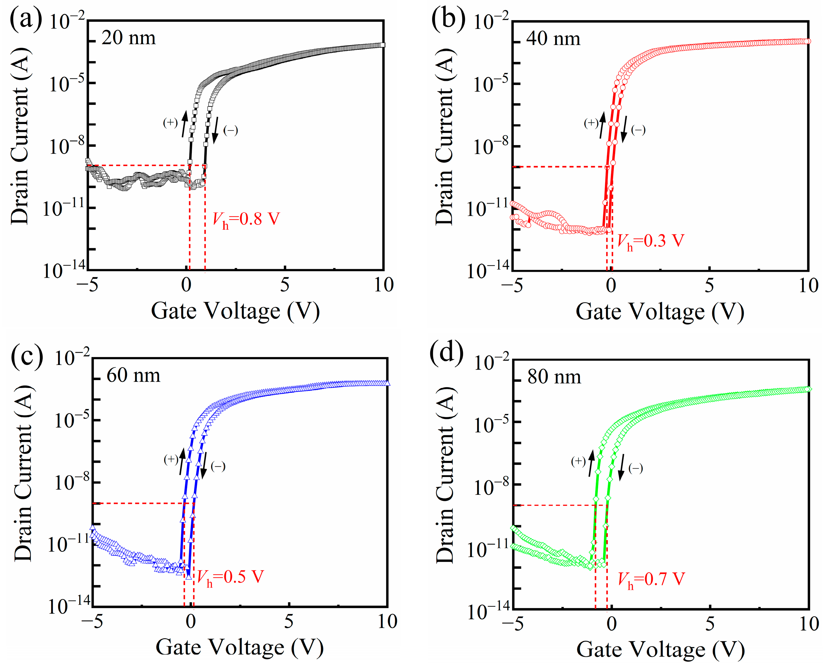 Nanomaterials 15 00719 g006