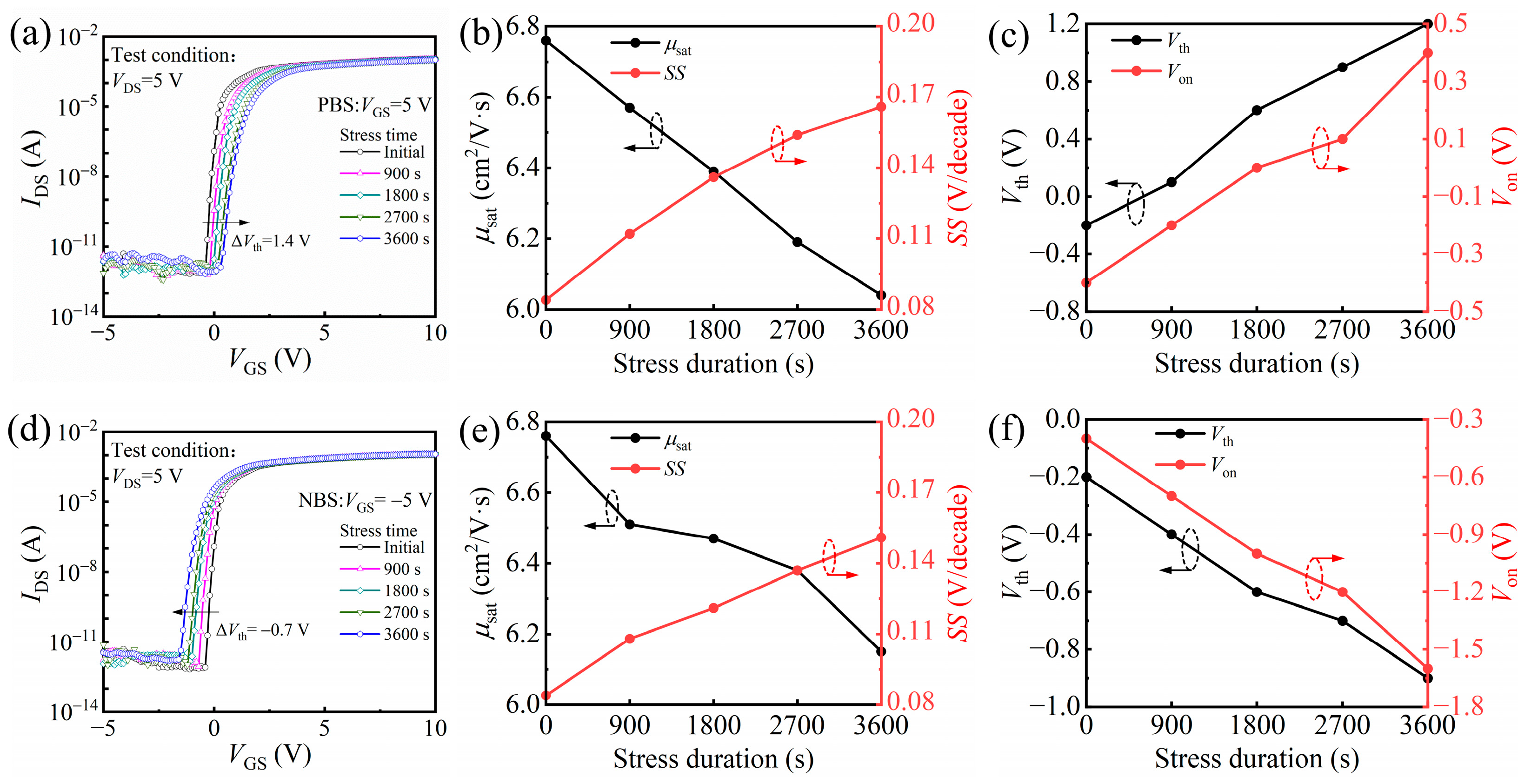 Nanomaterials 15 00719 g007