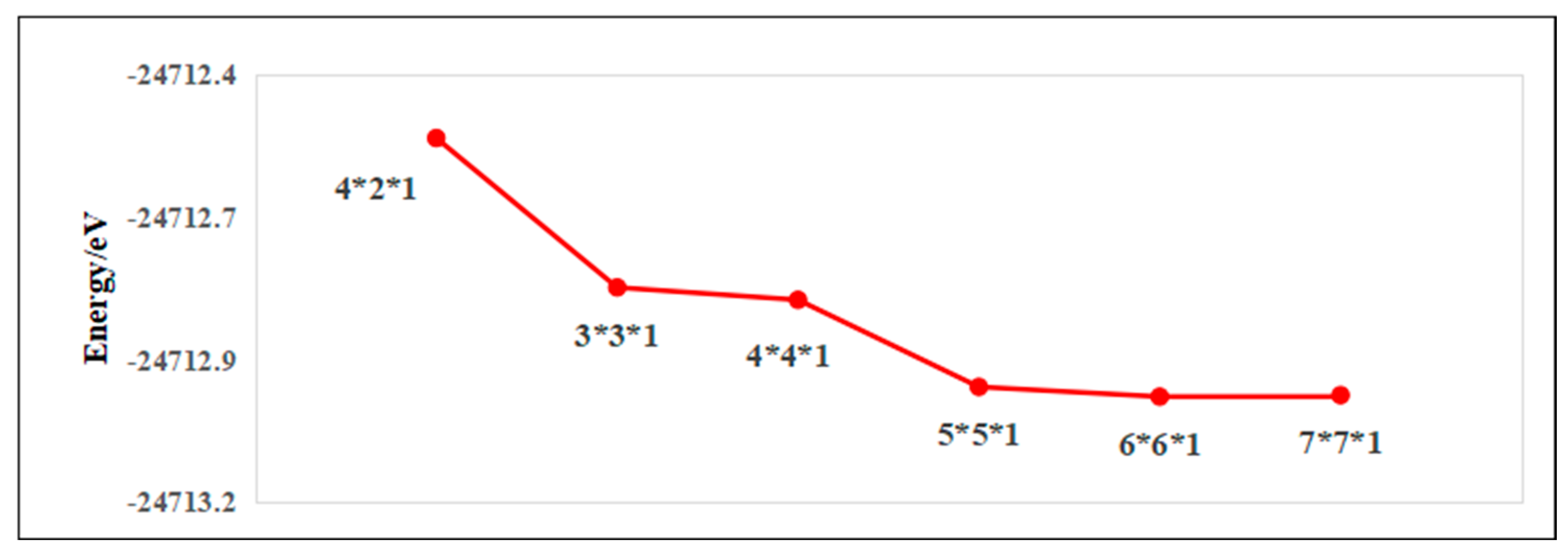 Nanomaterials 15 00720 g003b