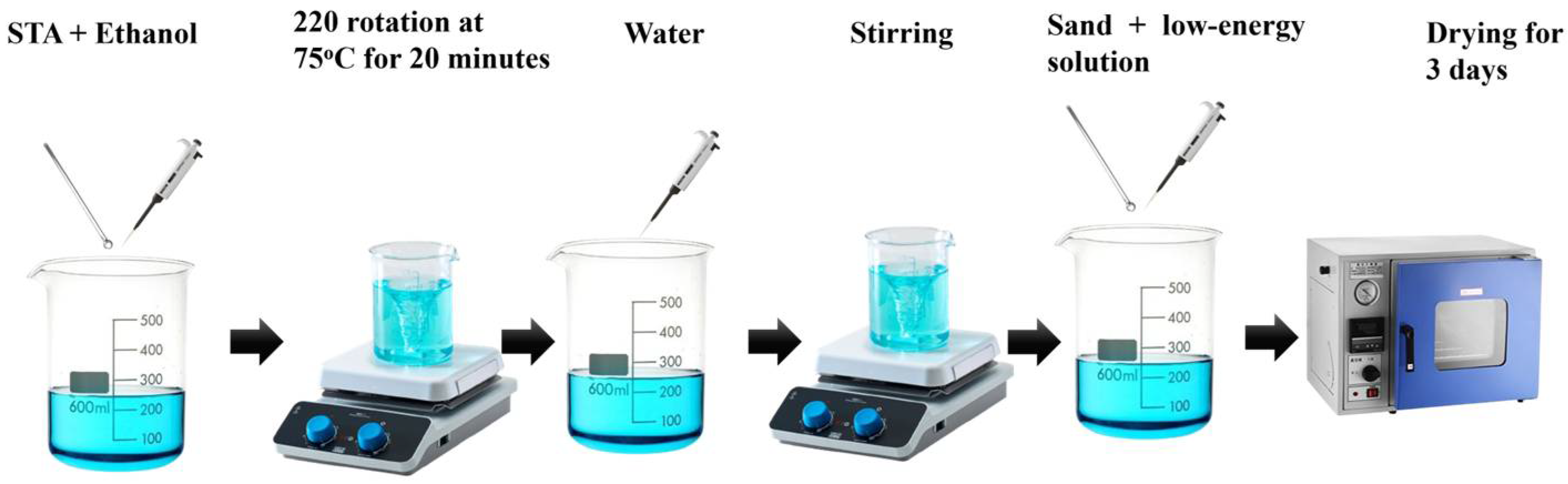 Nanomaterials 15 00721 g002