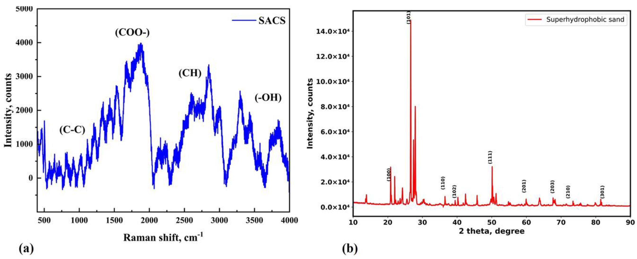 Nanomaterials 15 00721 g009