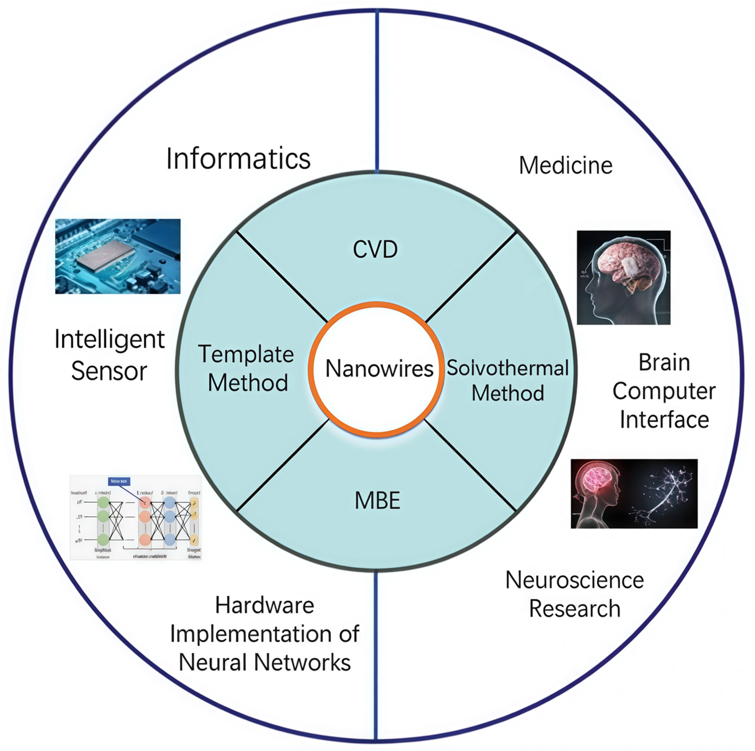 Nanomaterials 15 00724 g001