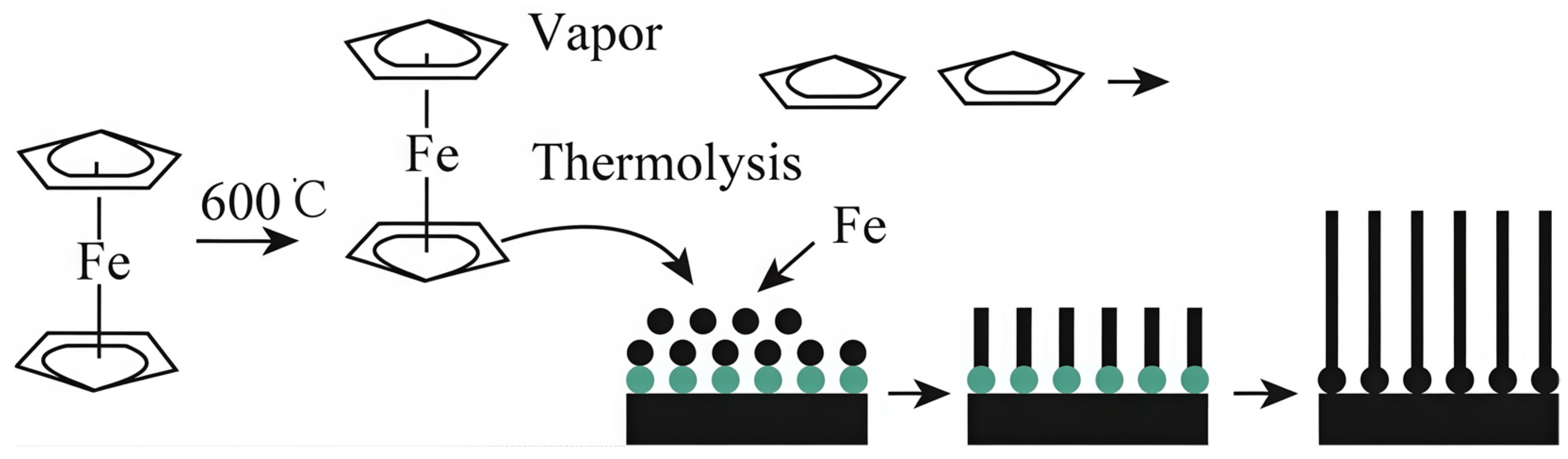 Nanomaterials 15 00724 g002