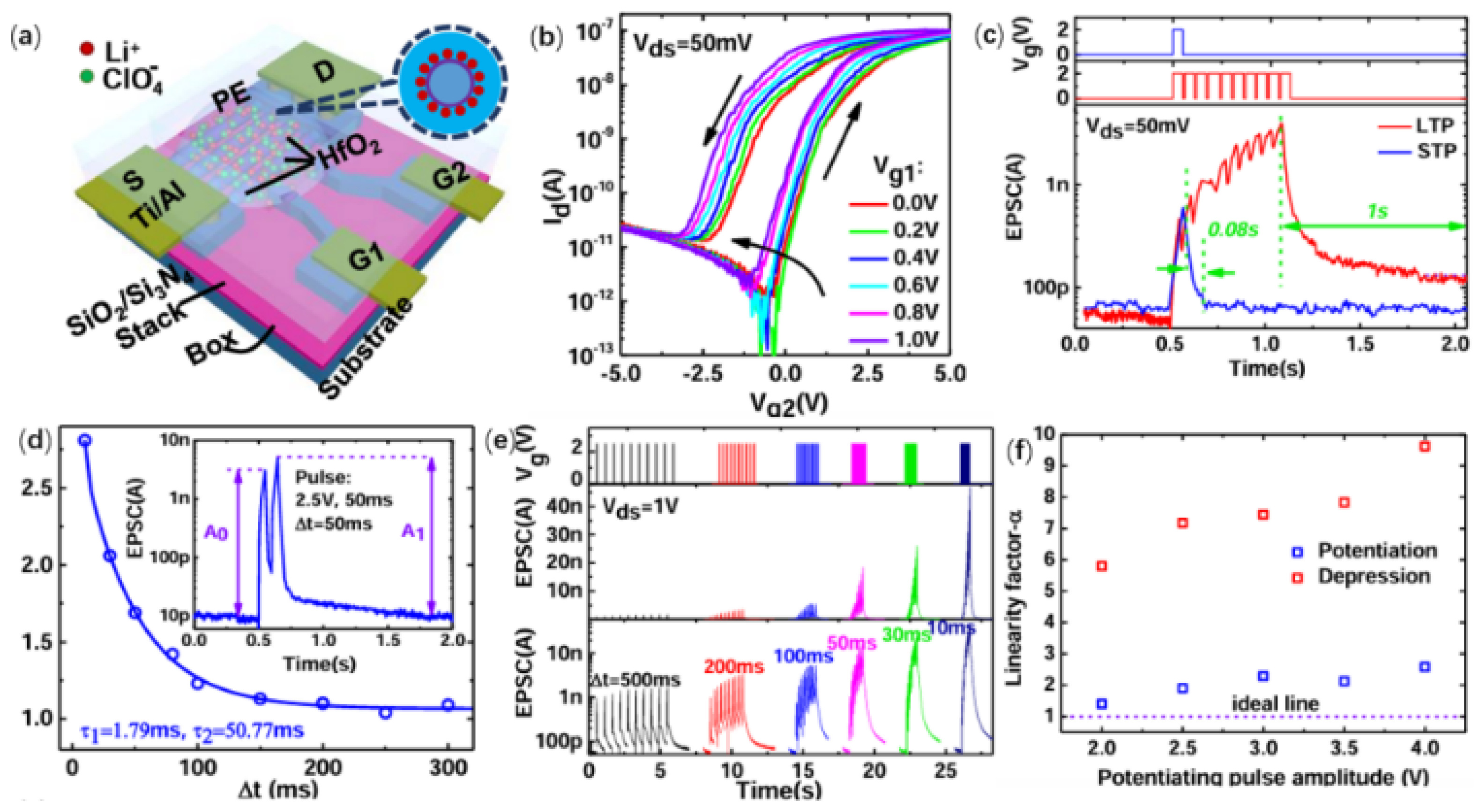 Nanomaterials 15 00724 g012