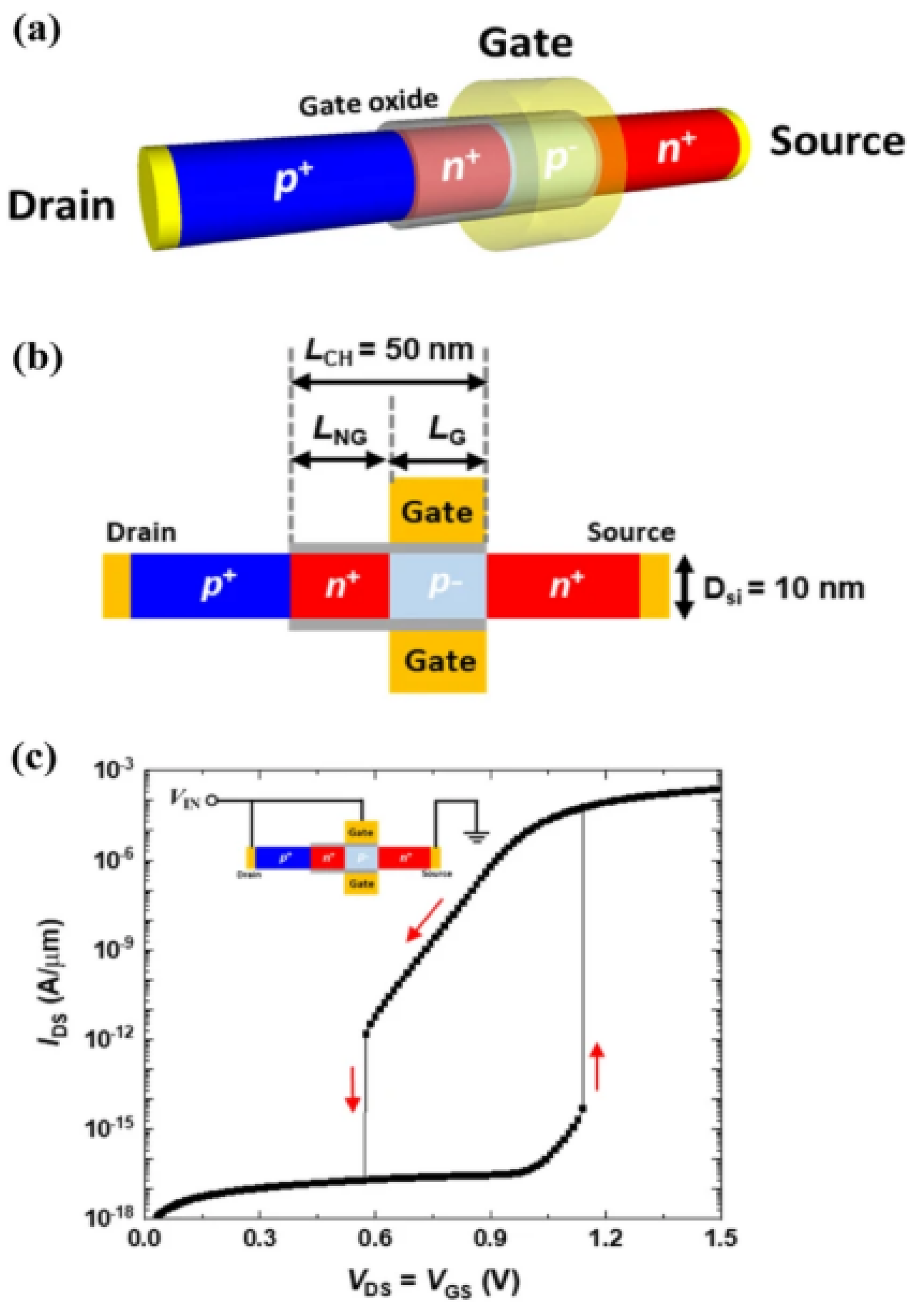 Nanomaterials 15 00724 g013