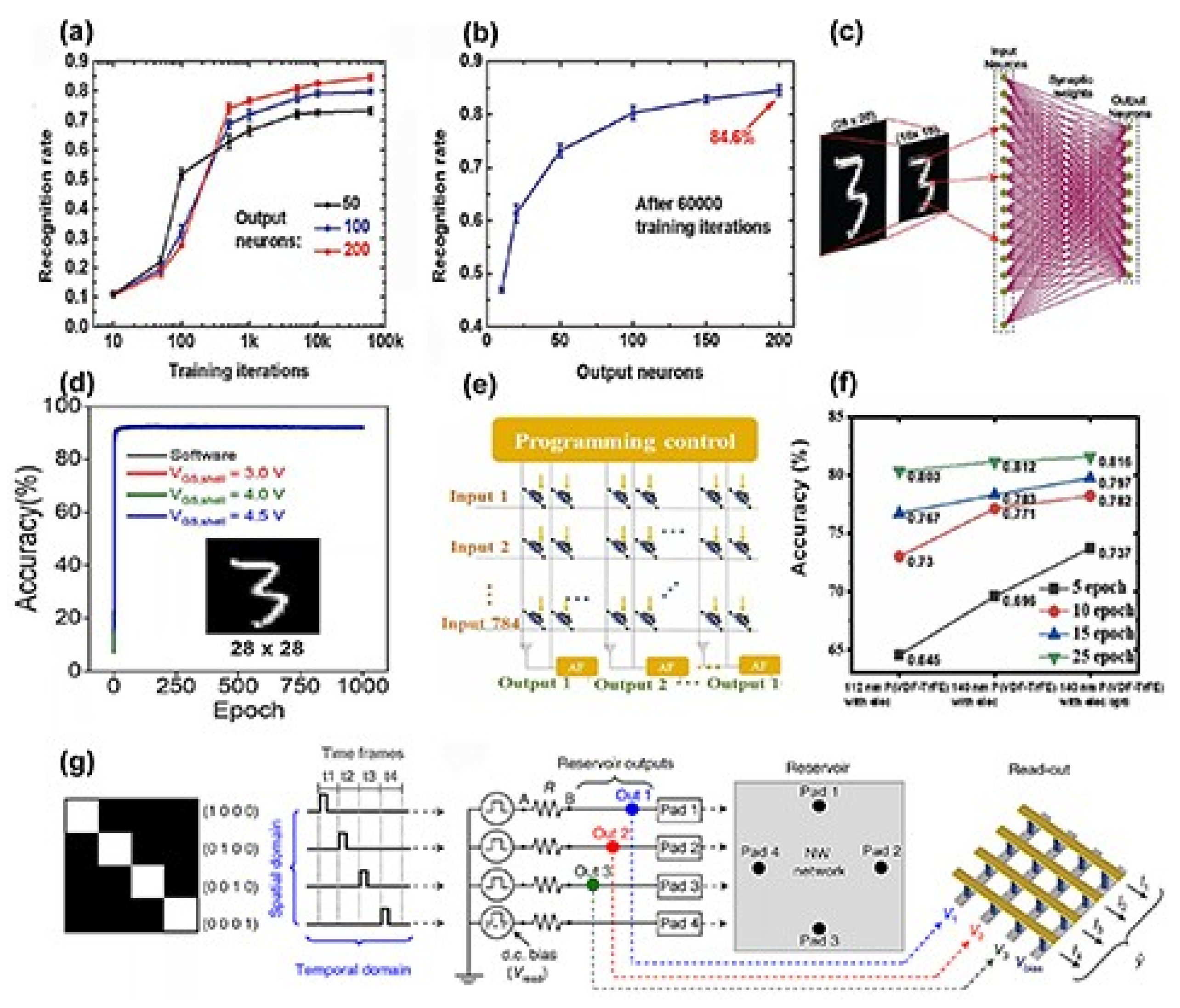 Nanomaterials 15 00724 g016