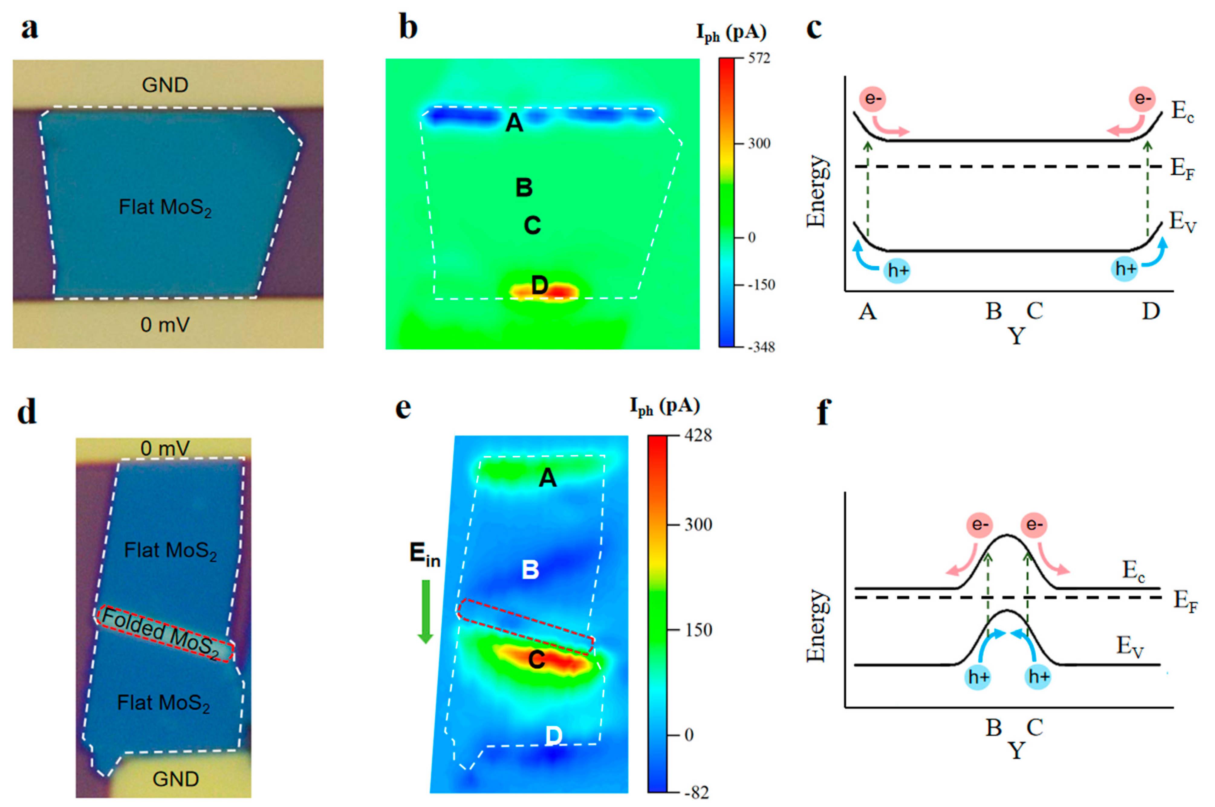 Nanomaterials 15 00727 g003