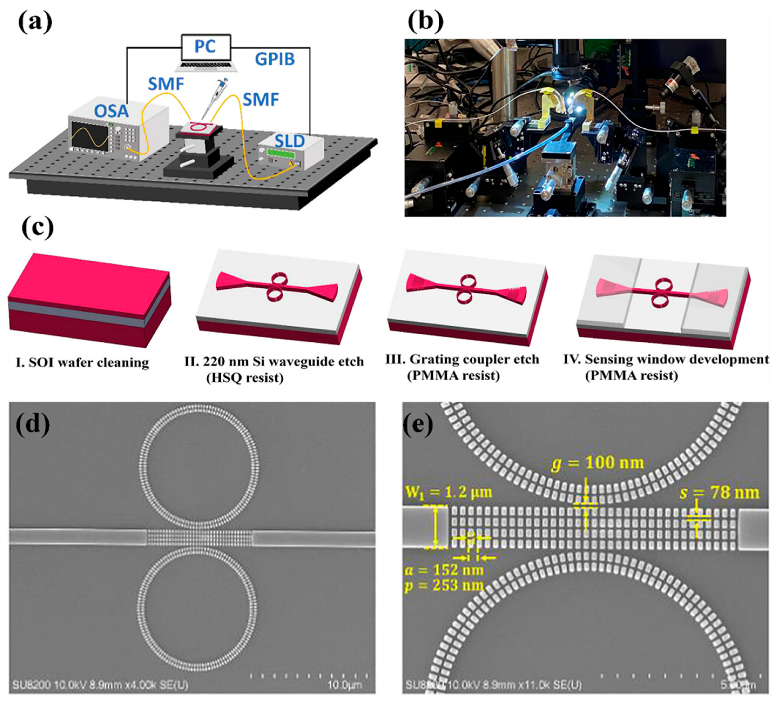 Nanomaterials 15 00731 g003