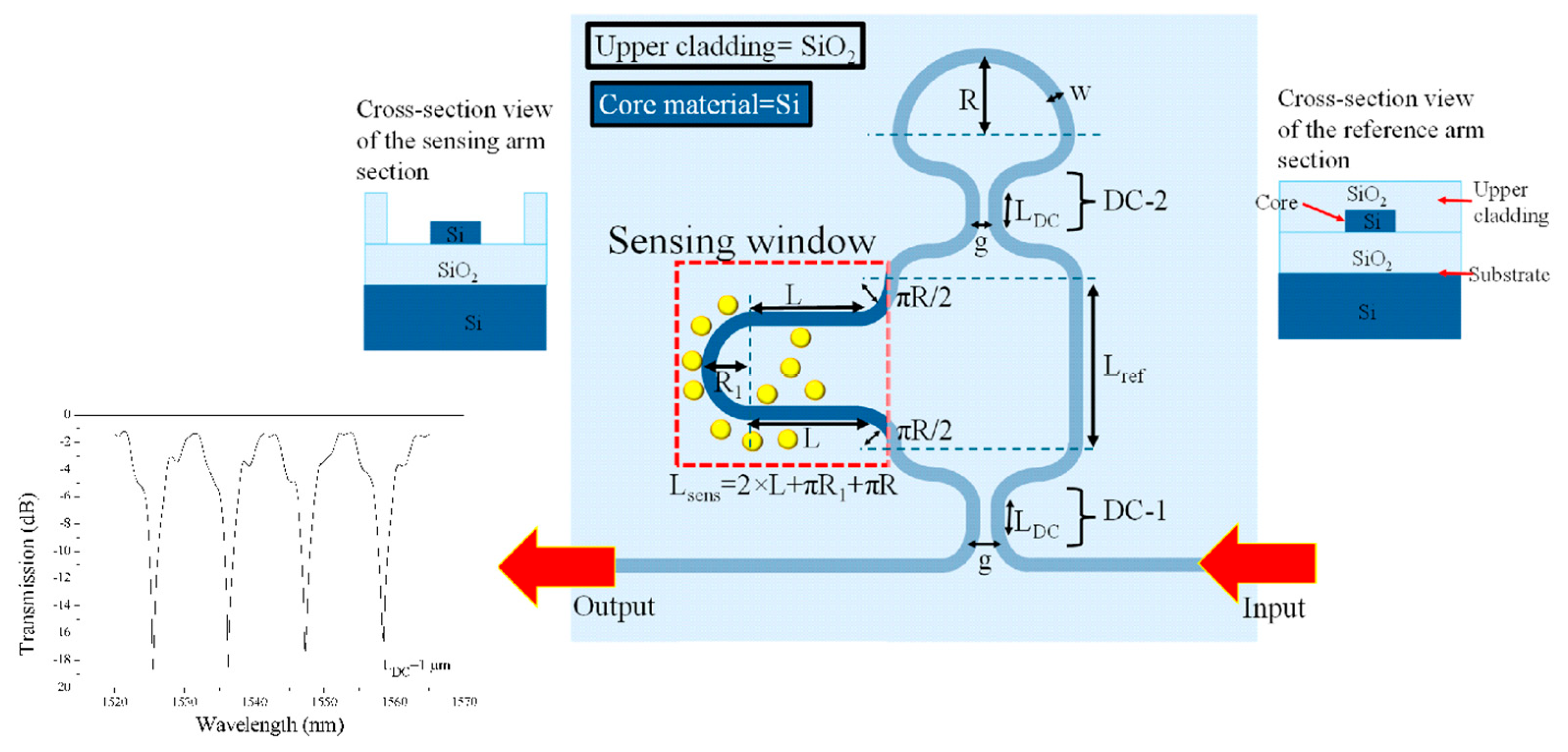 Nanomaterials 15 00731 g005