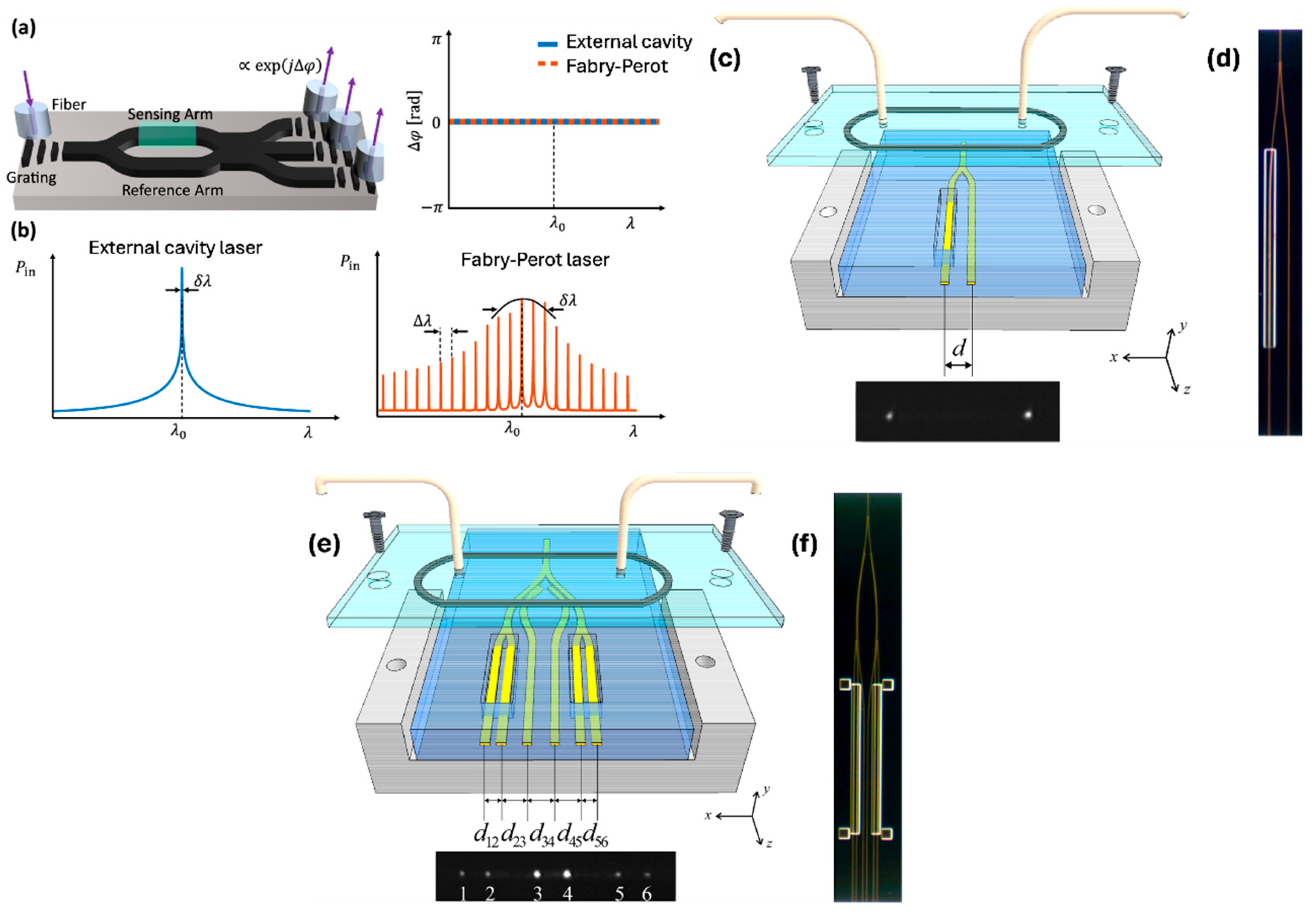 Nanomaterials 15 00731 g006