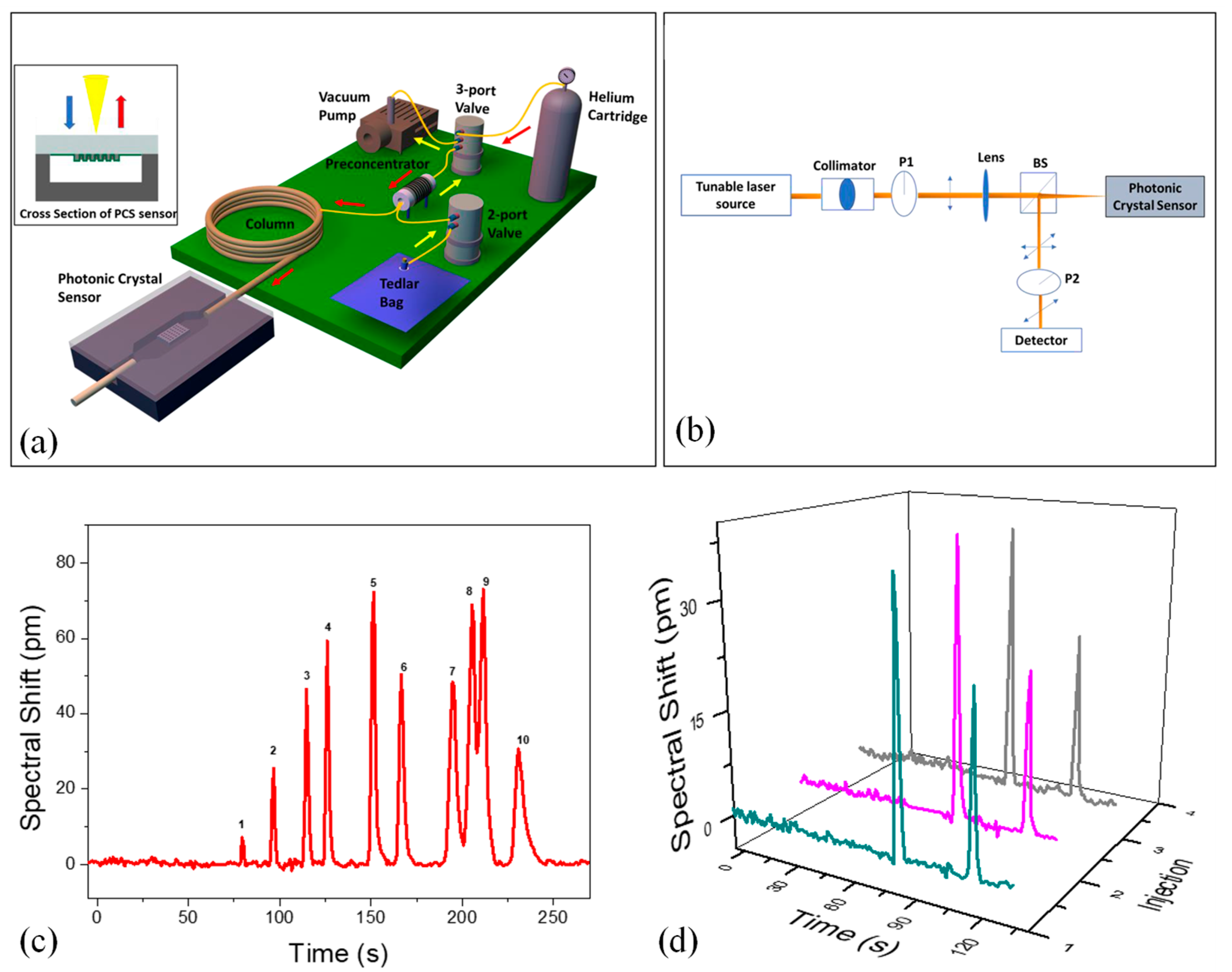 Nanomaterials 15 00731 g009
