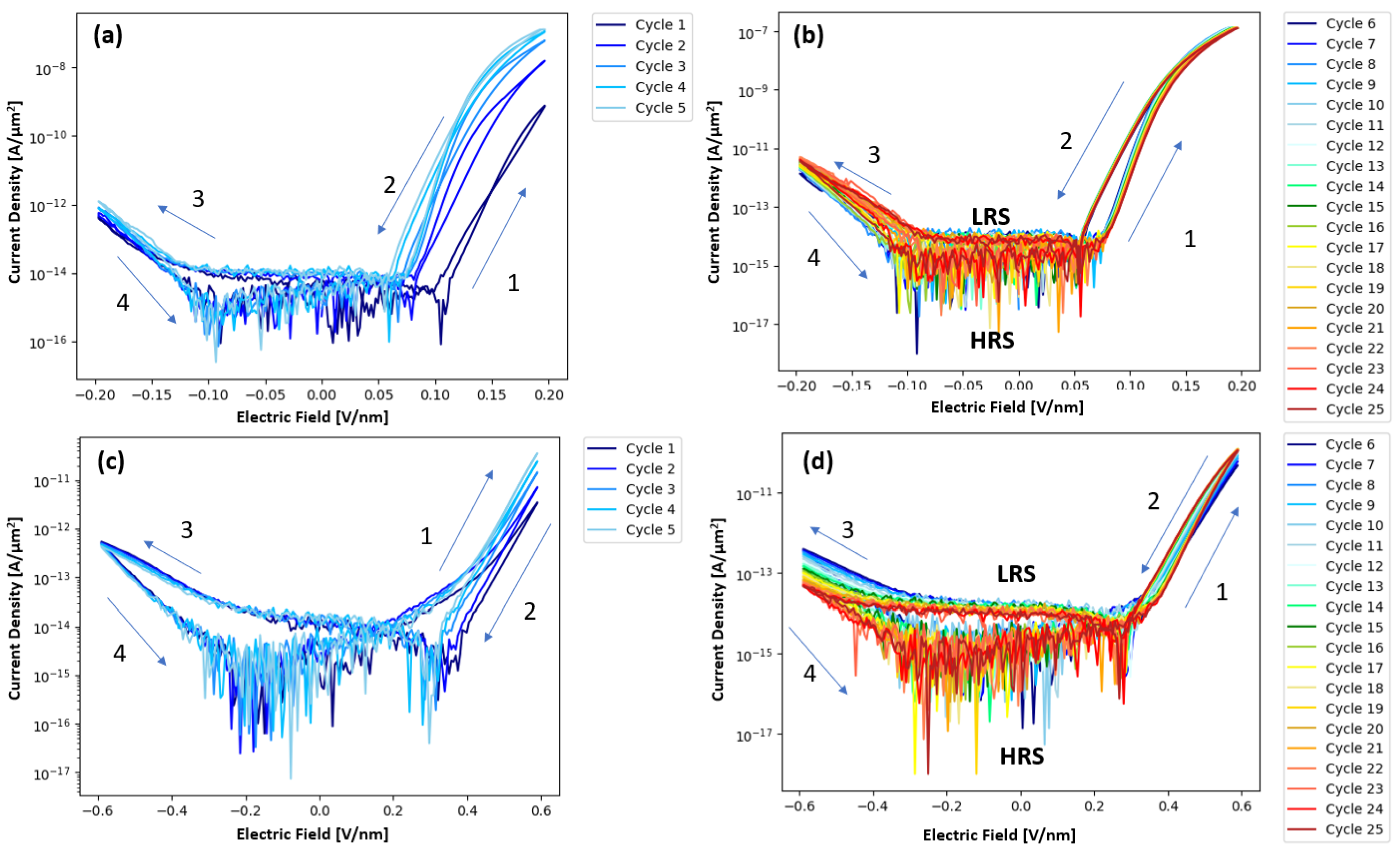 Nanomaterials 15 00732 g003