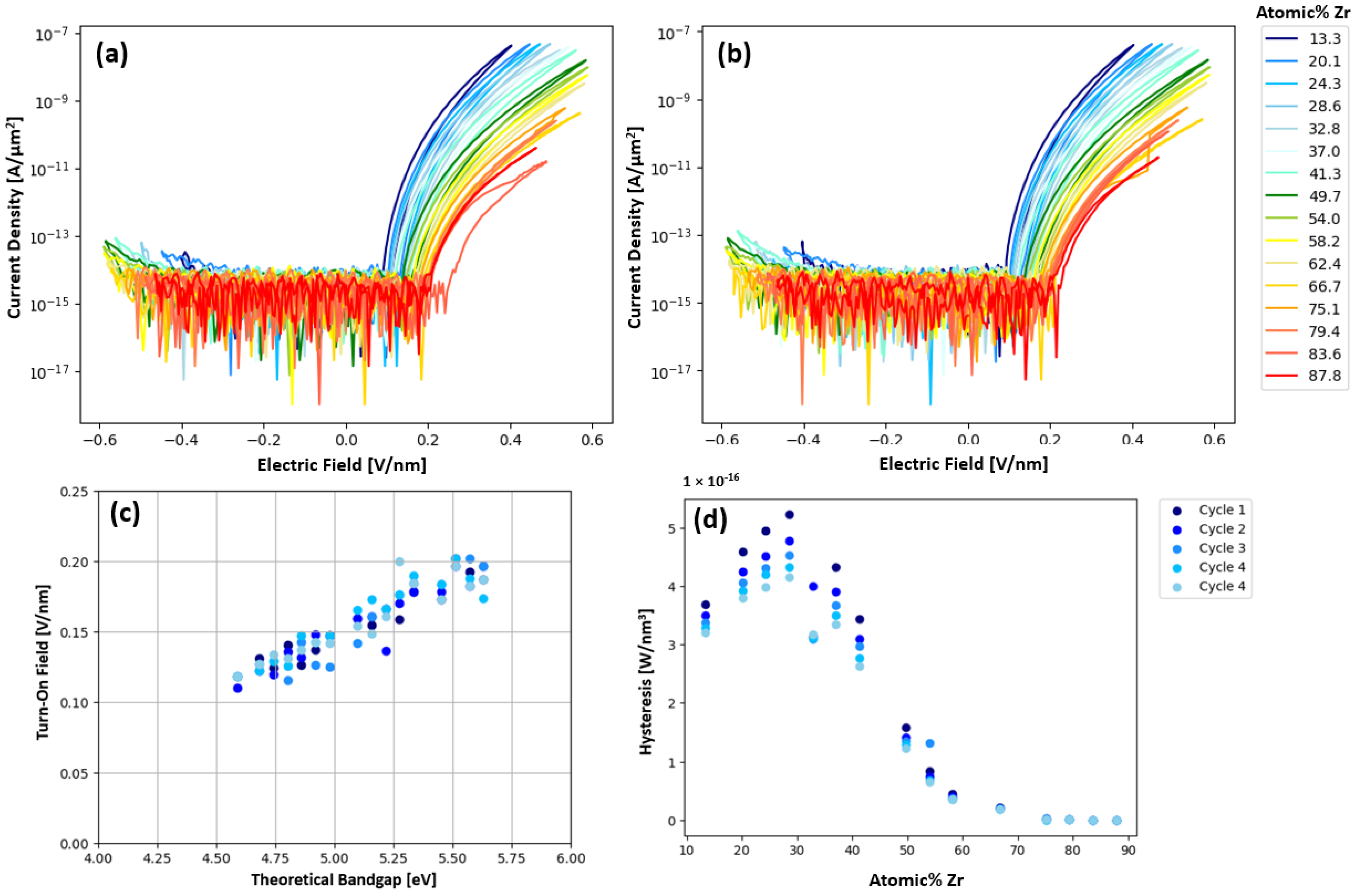 Nanomaterials 15 00732 g004