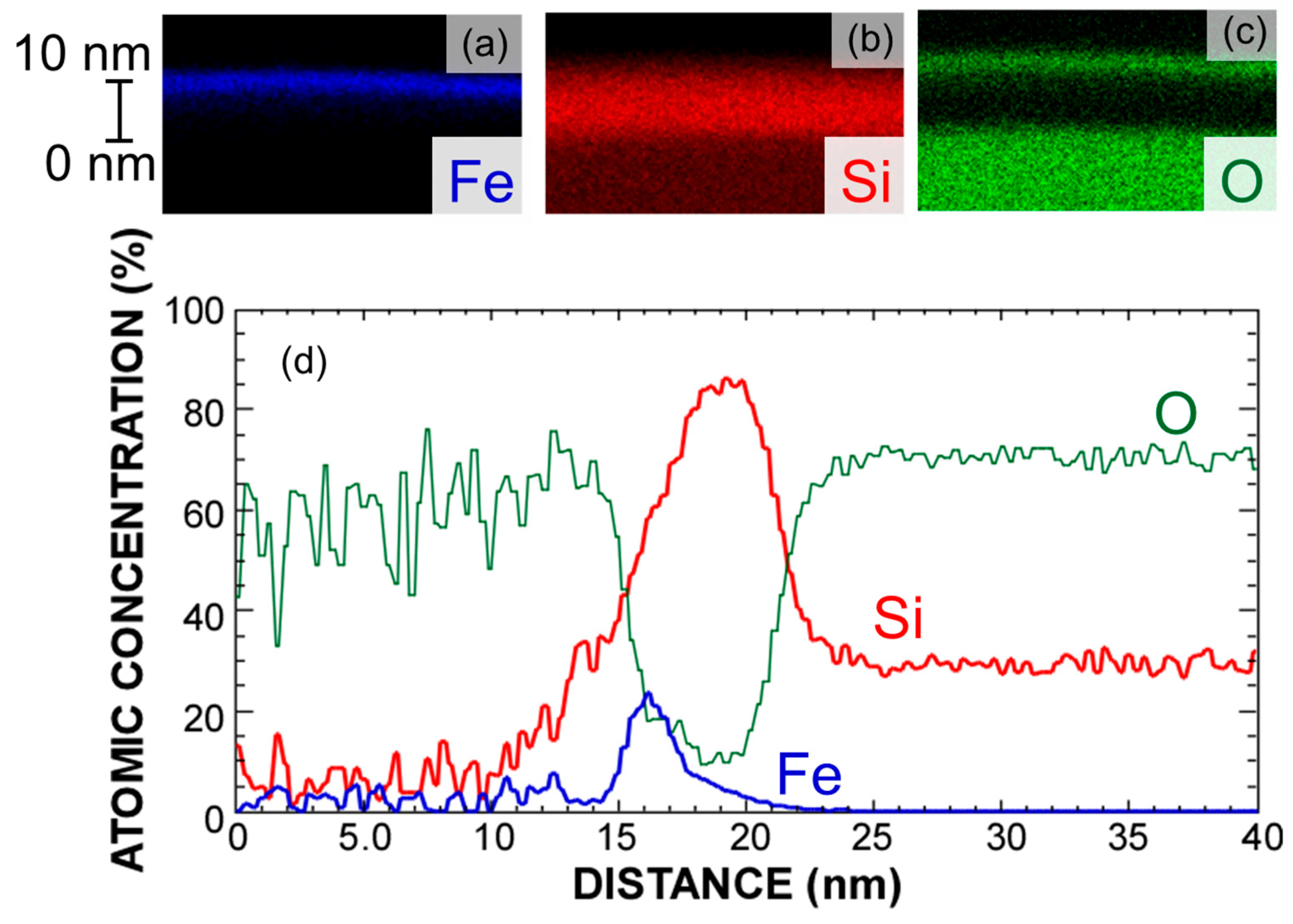 Nanomaterials 15 00733 g002
