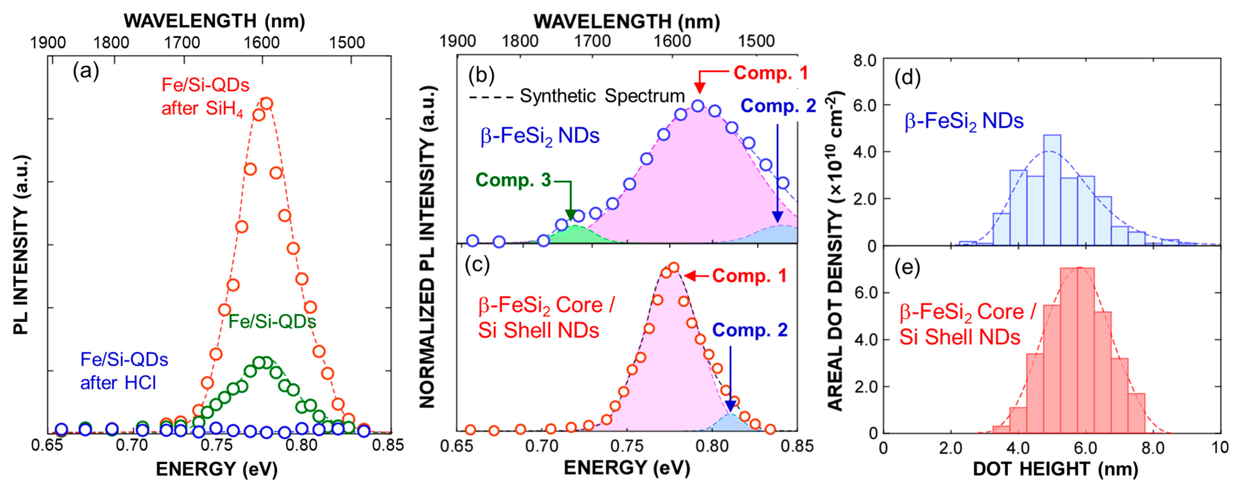 Nanomaterials 15 00733 g004