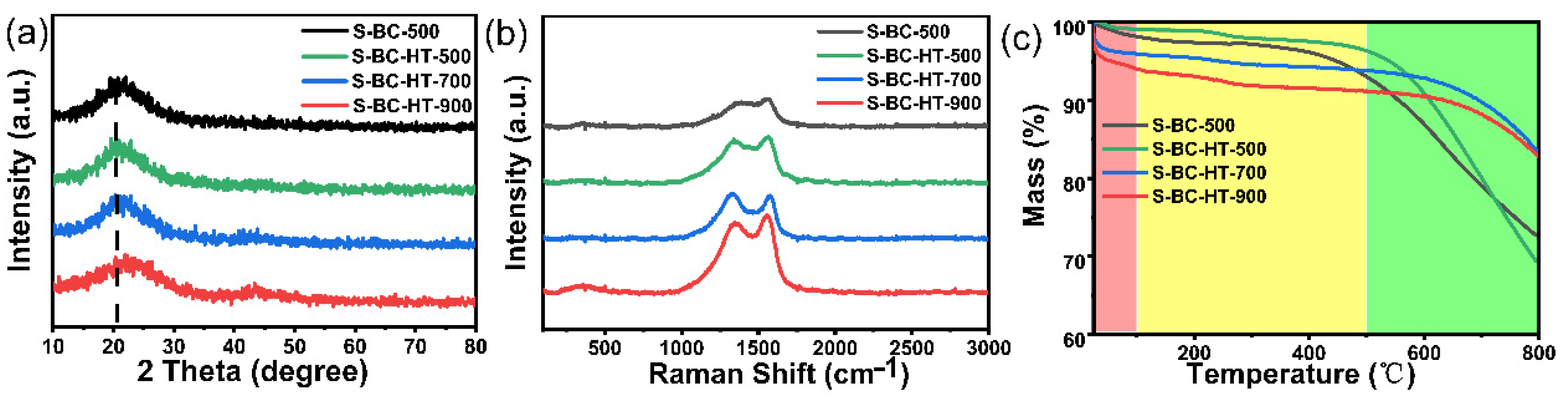 Nanomaterials 15 00734 g003
