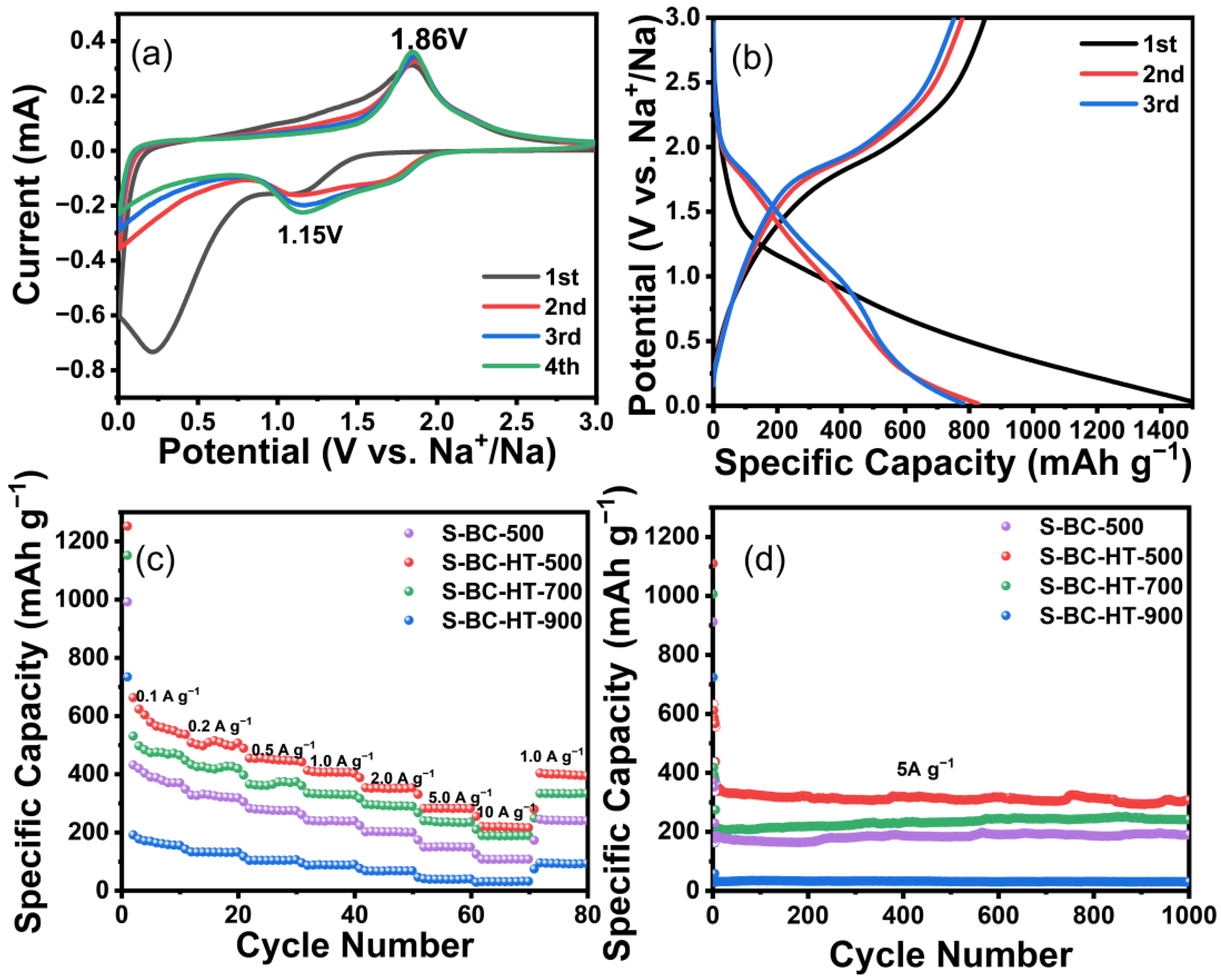 Nanomaterials 15 00734 g005